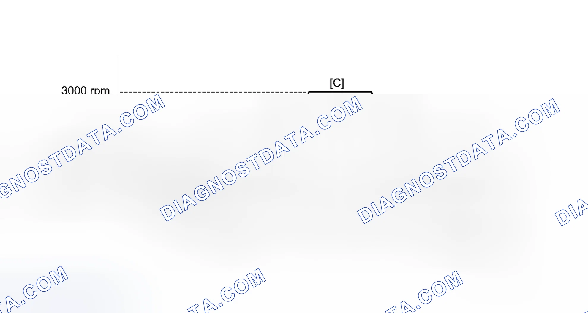 Scheme 218: CONFIRMATION DRIVING PATTERN