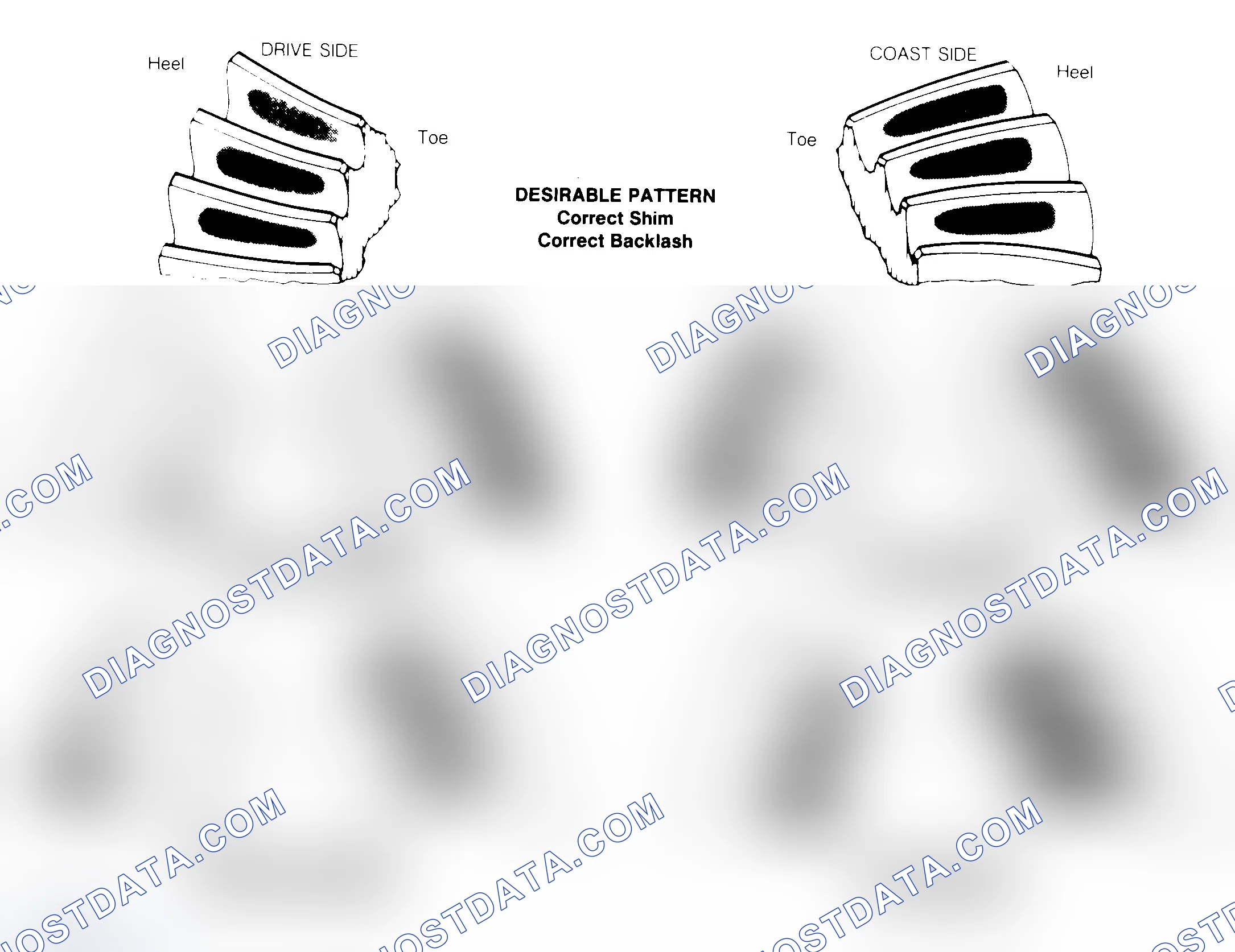 Scheme 1: Drive Axle Gear Tooth Patterns
