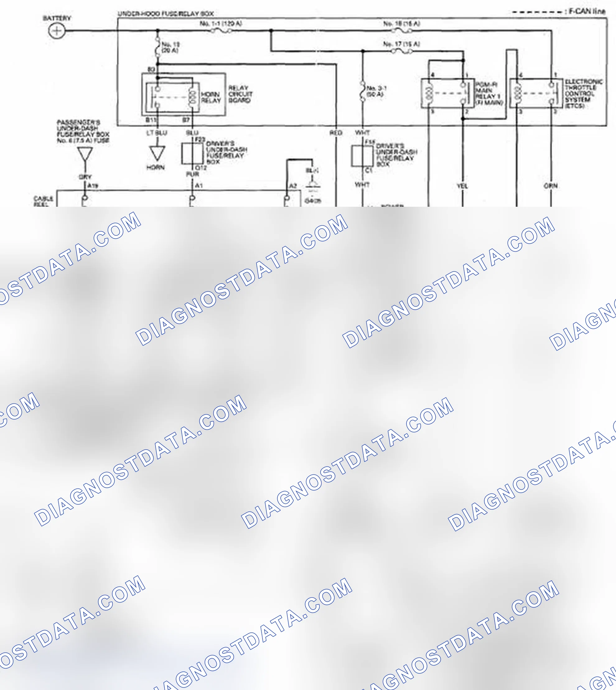 Scheme 3: With Keyless Access System