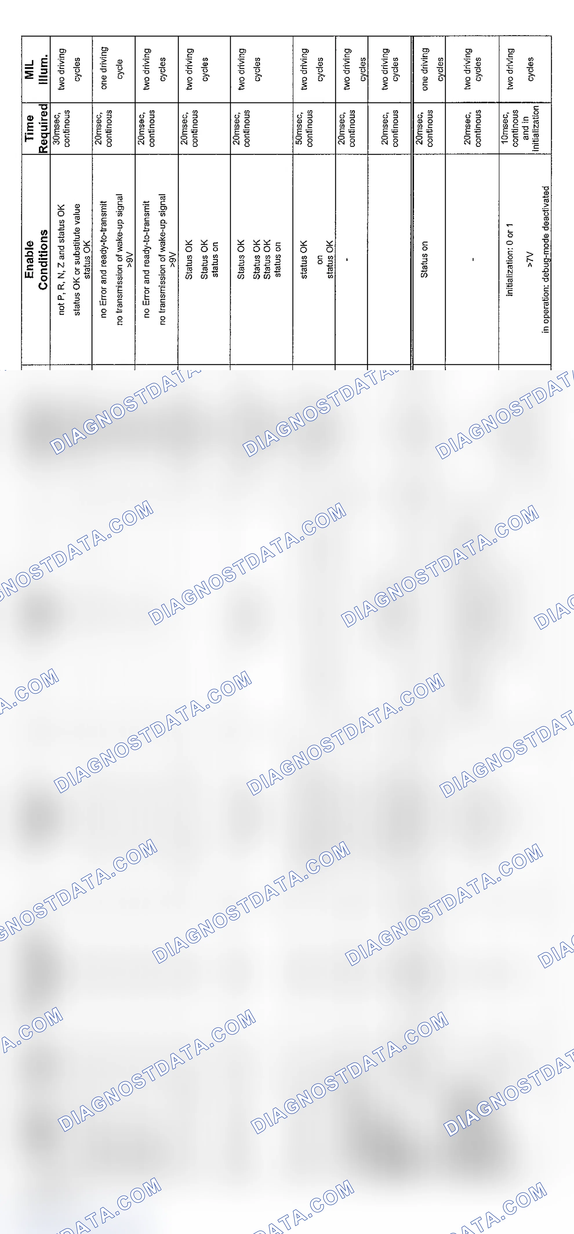 Scheme 184: V8 & V12 6-Speed Transmission Diagnosis (2003 - 5 Of 6)