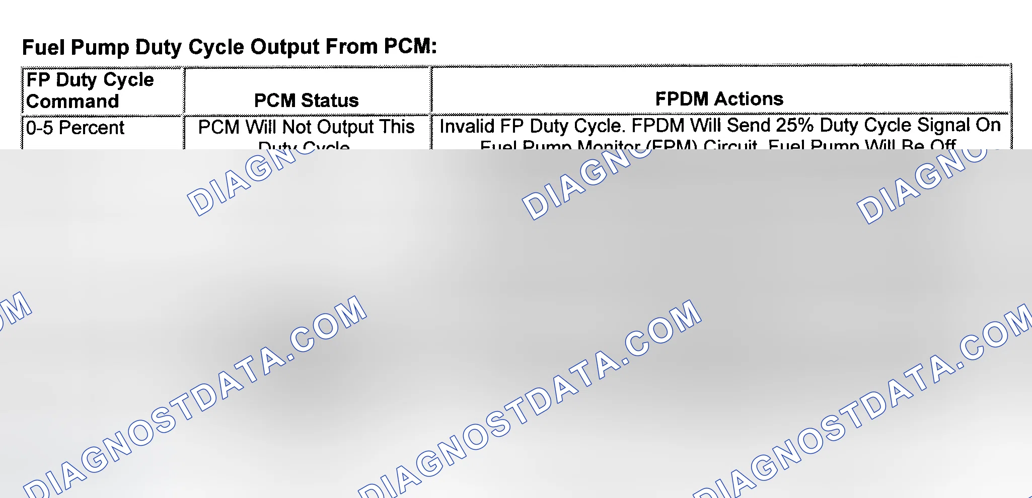 Scheme 10: Fuel Pump Driver Module Applications & Applications With Fuel Pump Functions Incorporated In Rear El