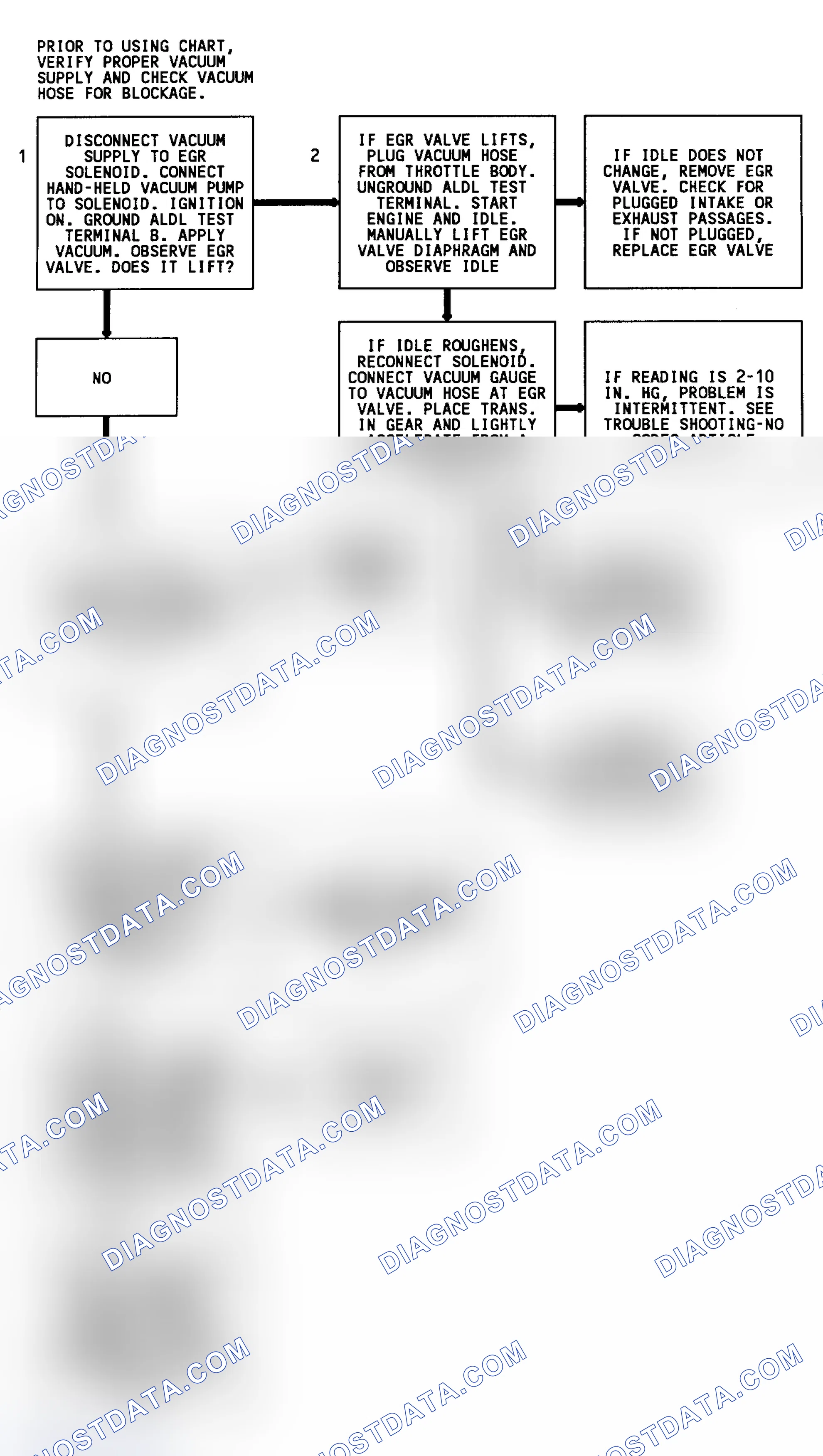 Scheme 38: Code 32 Flow Chart (3.1L) EGR System Error