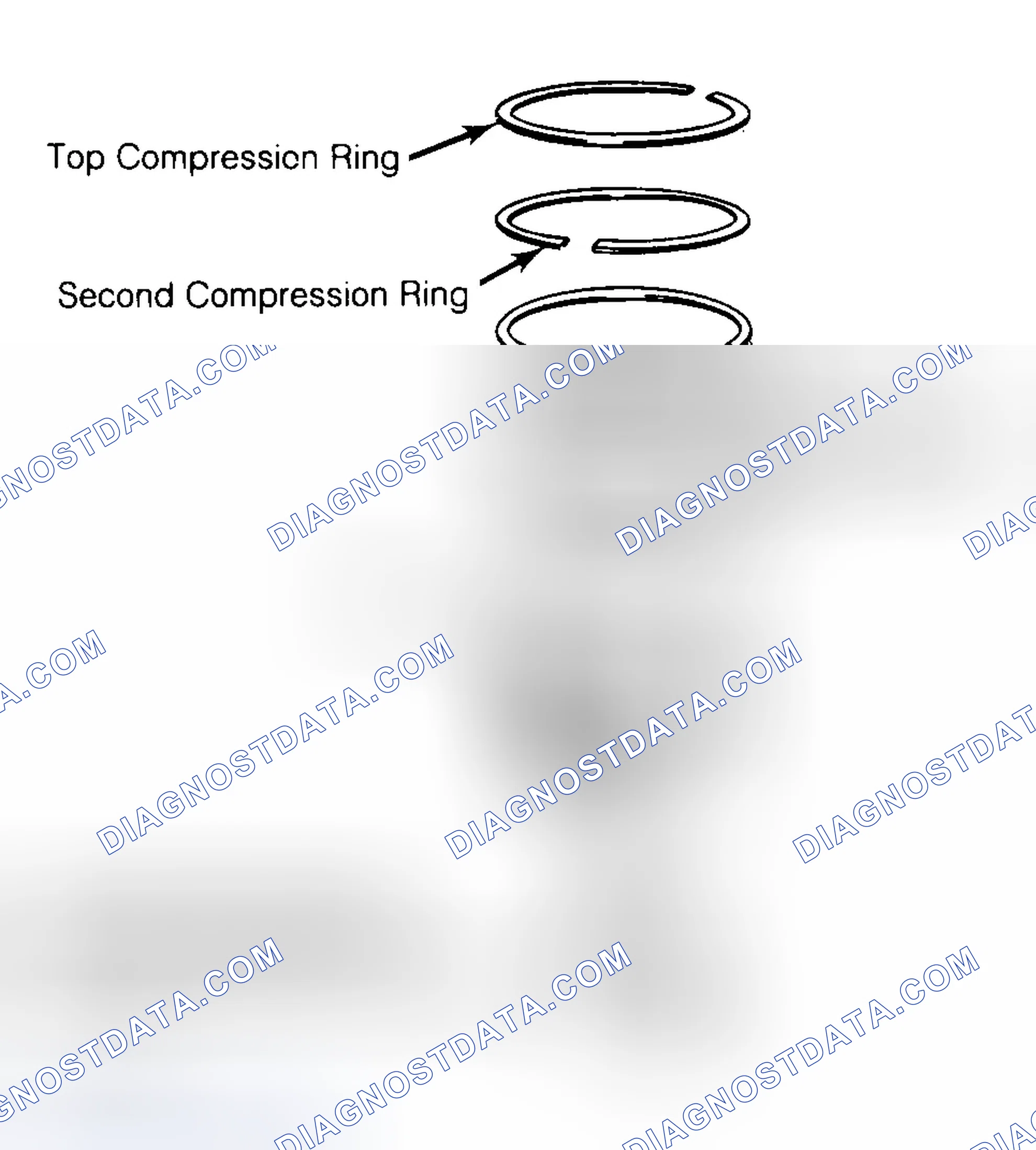 Scheme 8: Positioning Typical Piston Ring End Gap