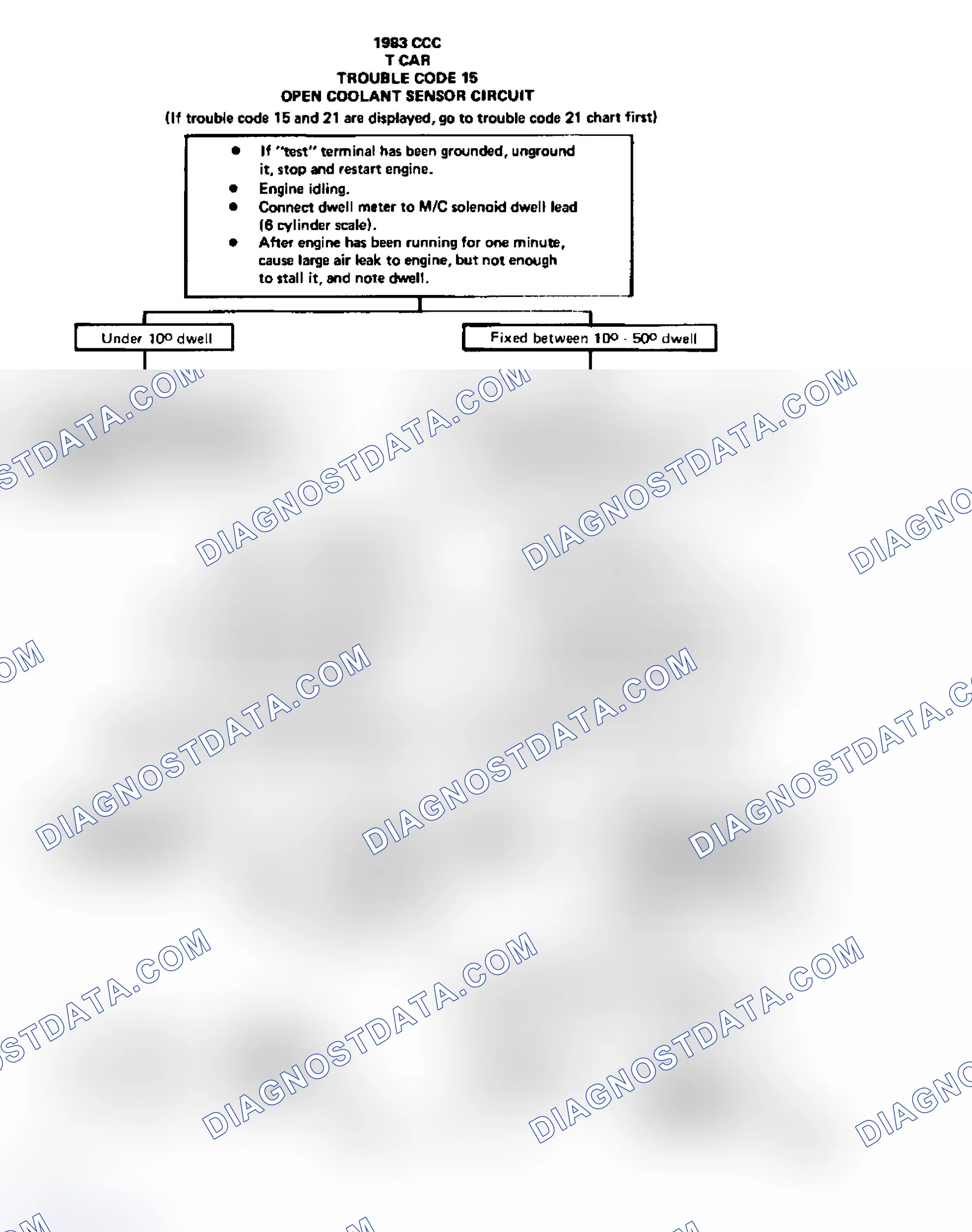 Scheme 47: Flow Chart, Code 15 - Open Coolant Temperature Sensor (CTS) Circuit