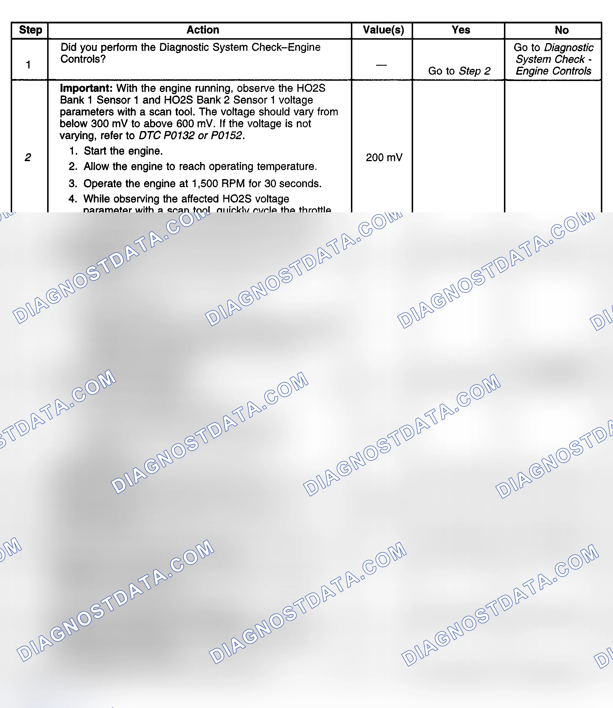 Scheme 323: Diagnostic Procedure