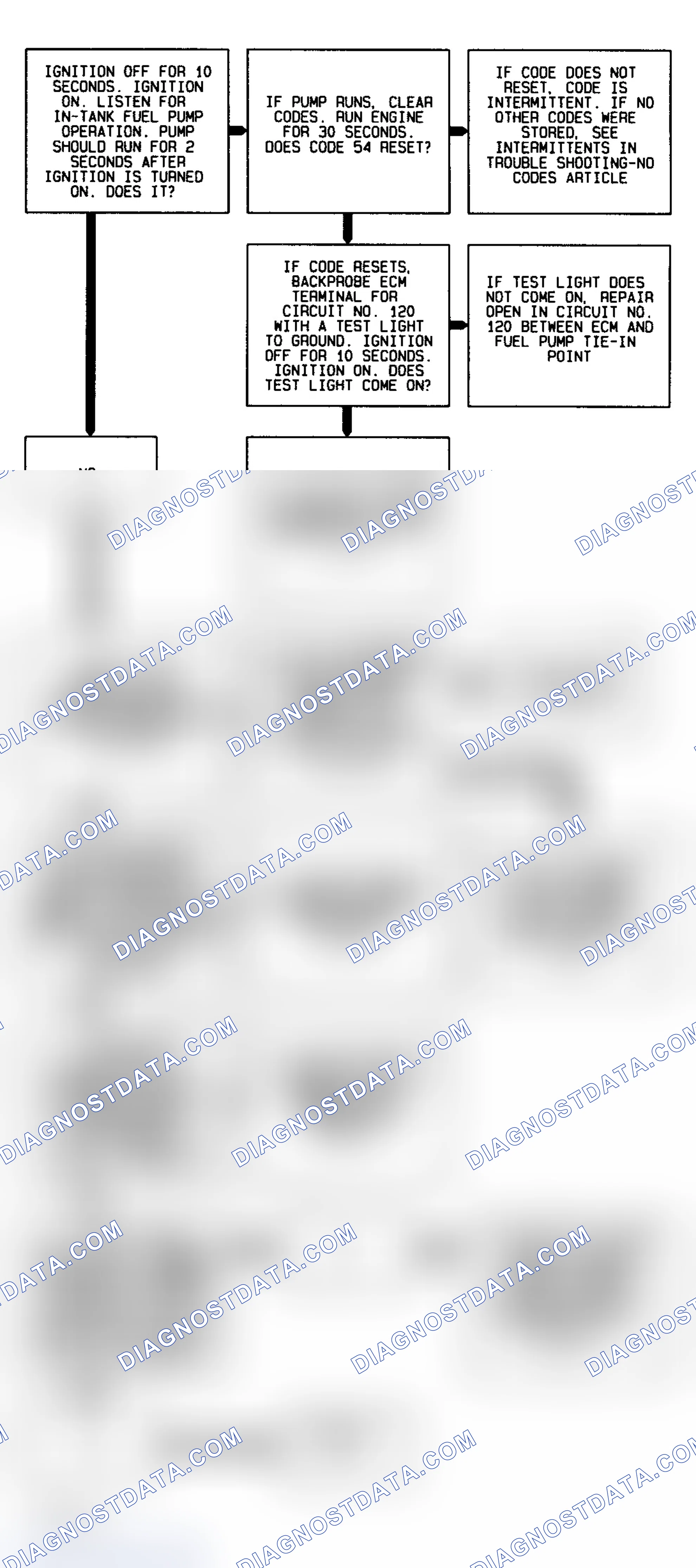 Scheme 321: CODE 54, Flowchart, Fuel Pump Circuit (Exc. 3.8L)