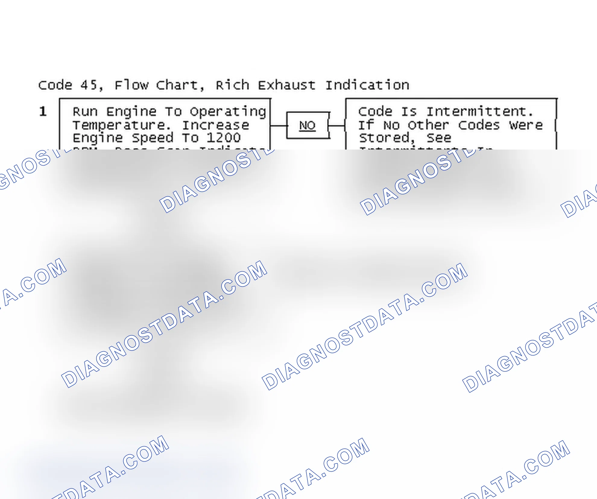 Scheme 225: Code 45, Flow Chart, Rich Exhaust Indication