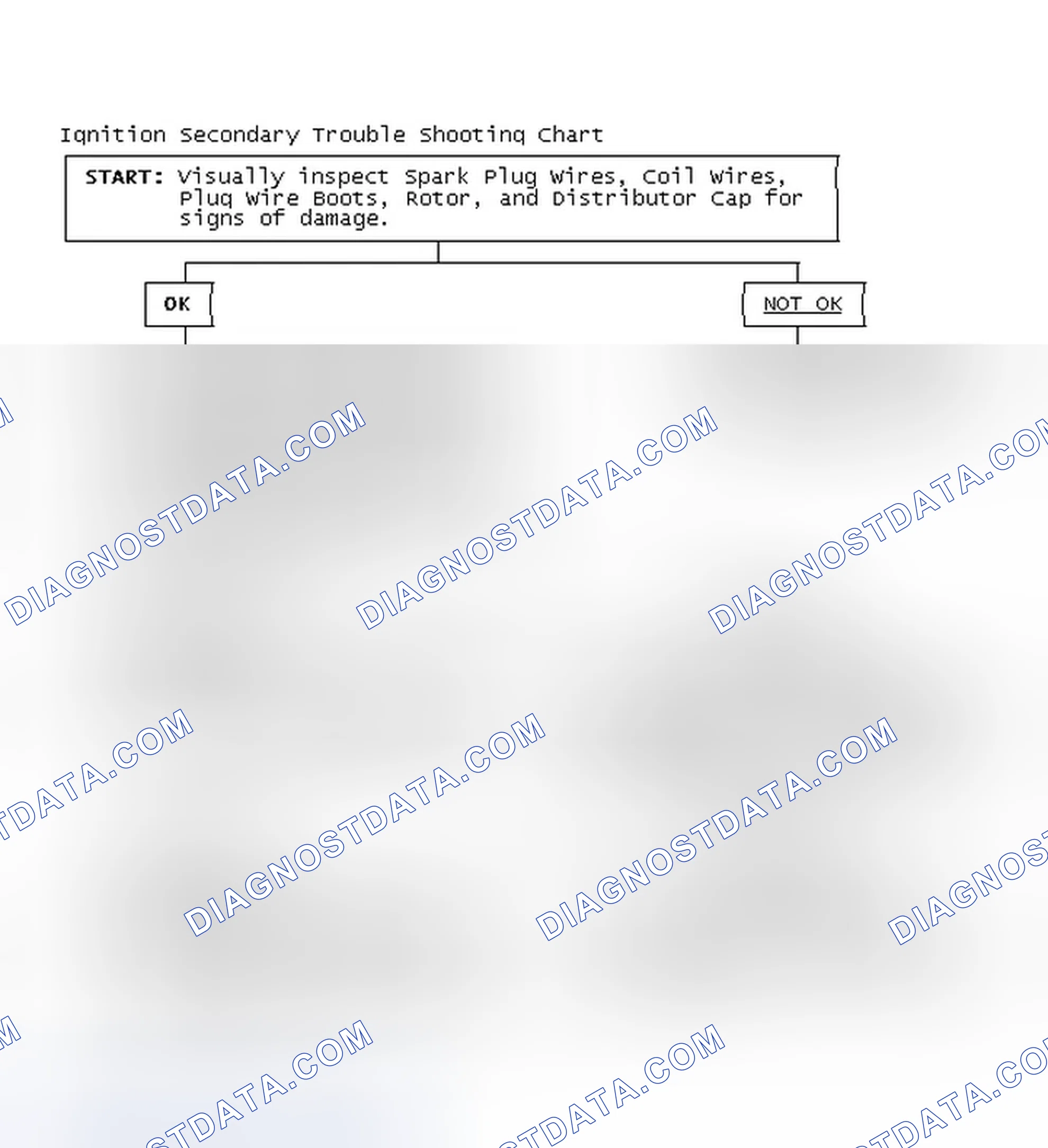 Scheme 3: Ignition Secondary Trouble Shooting Chart