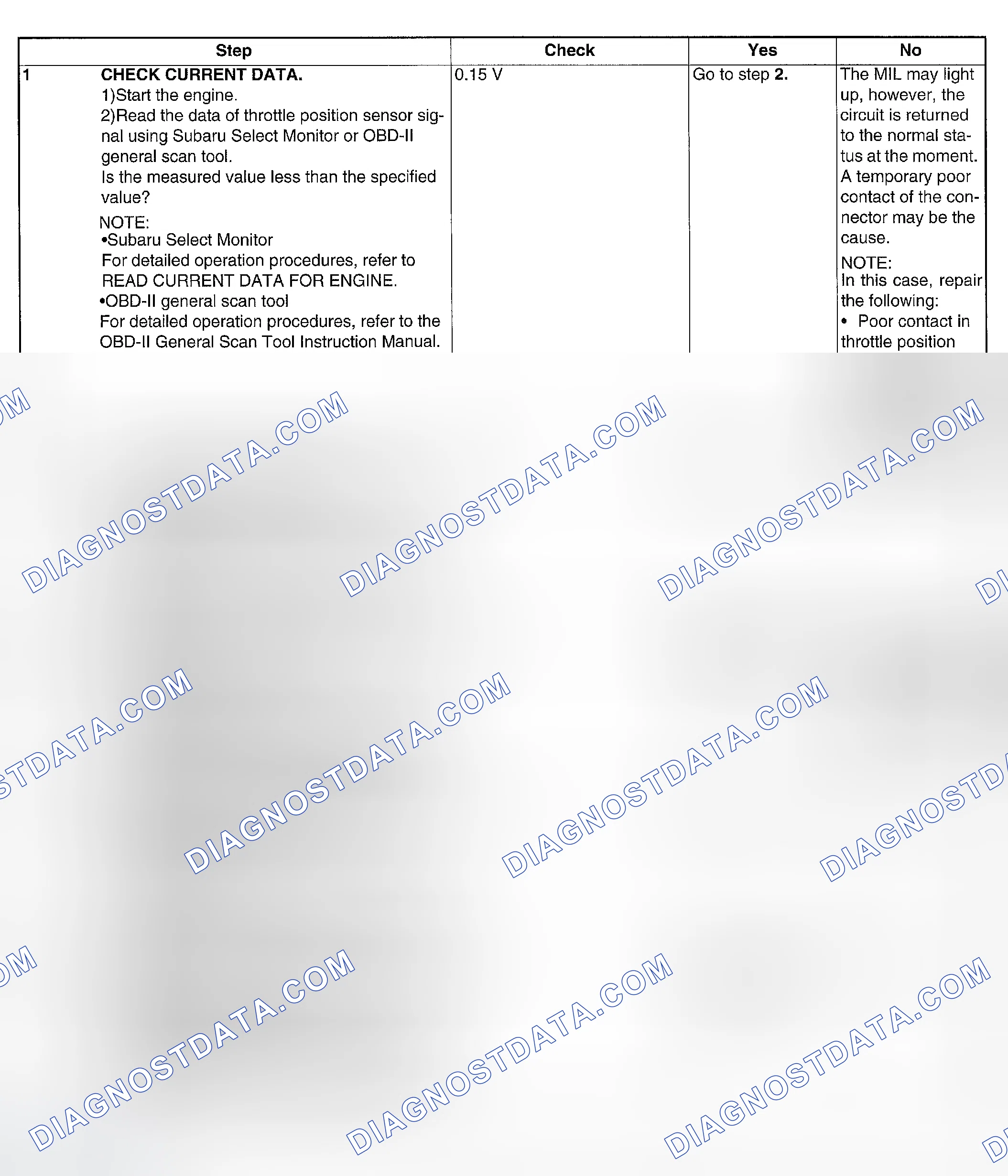 Scheme 112: DIAGNOSTIC PROCEDURE