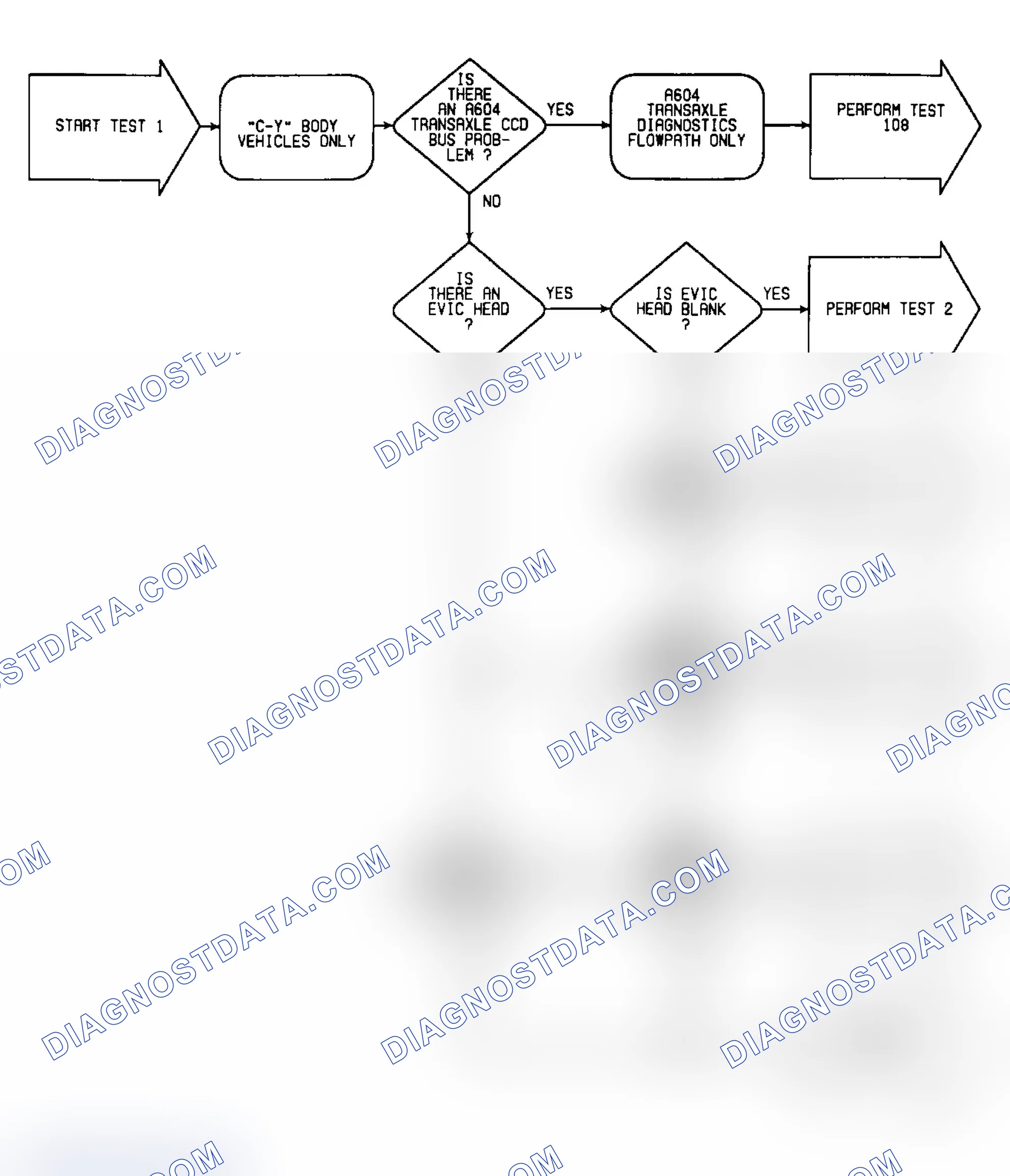 Scheme 14: Test 1: Flow Chart (1 of 3)