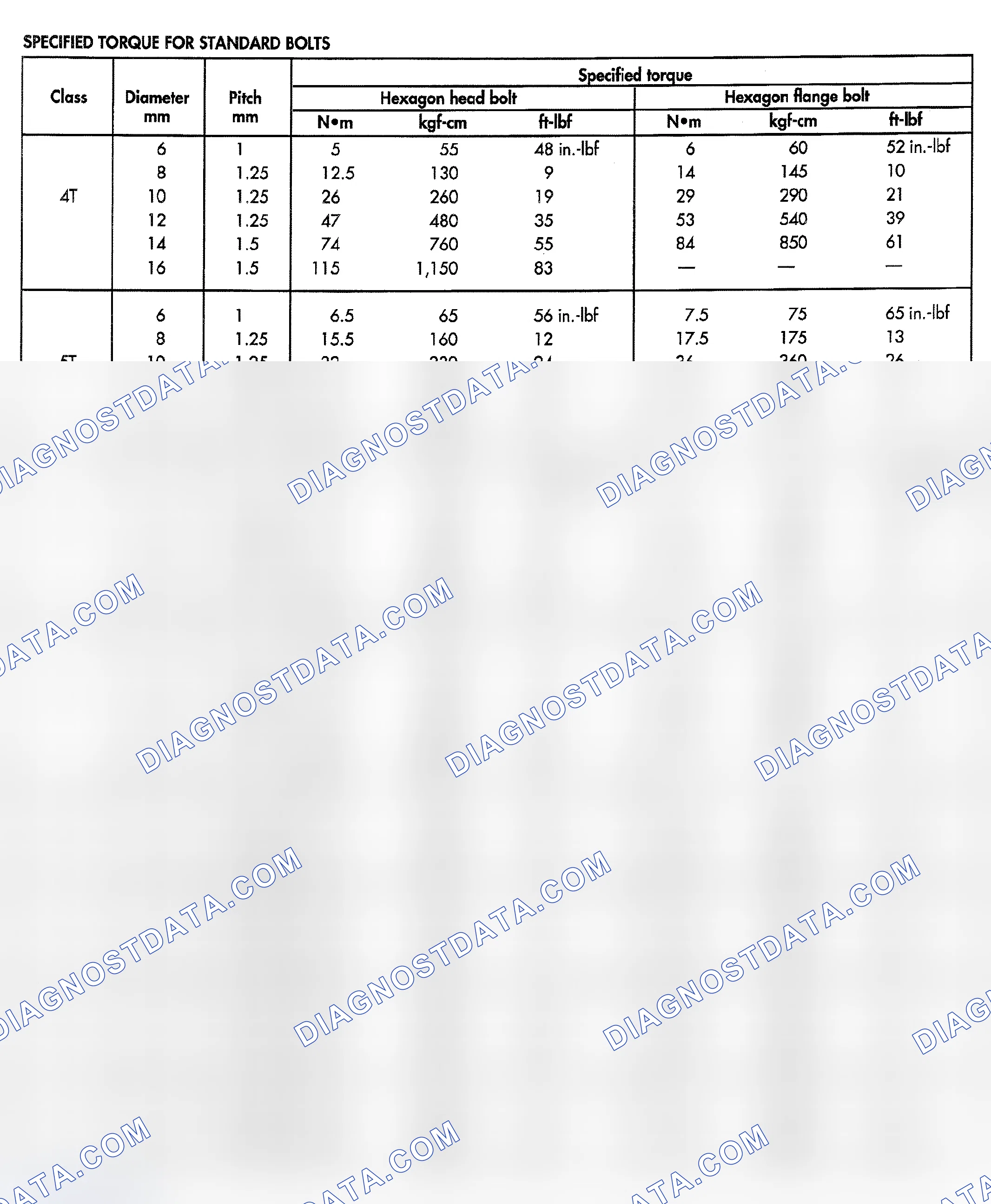 Scheme 1: TORQUE REFERENCES