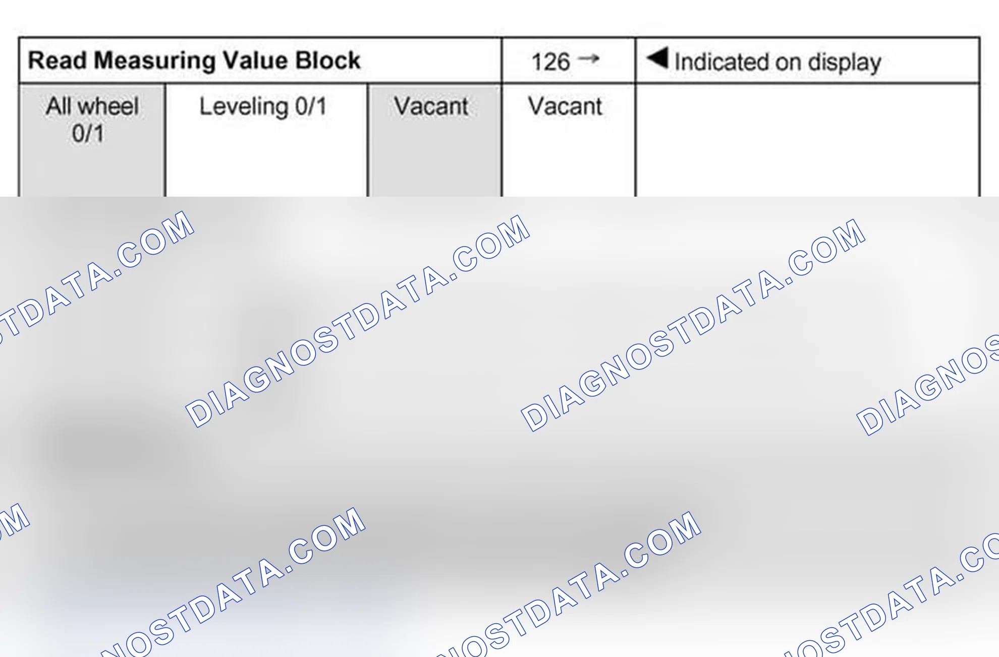 Scheme 217: Read measuring value block: display group 126