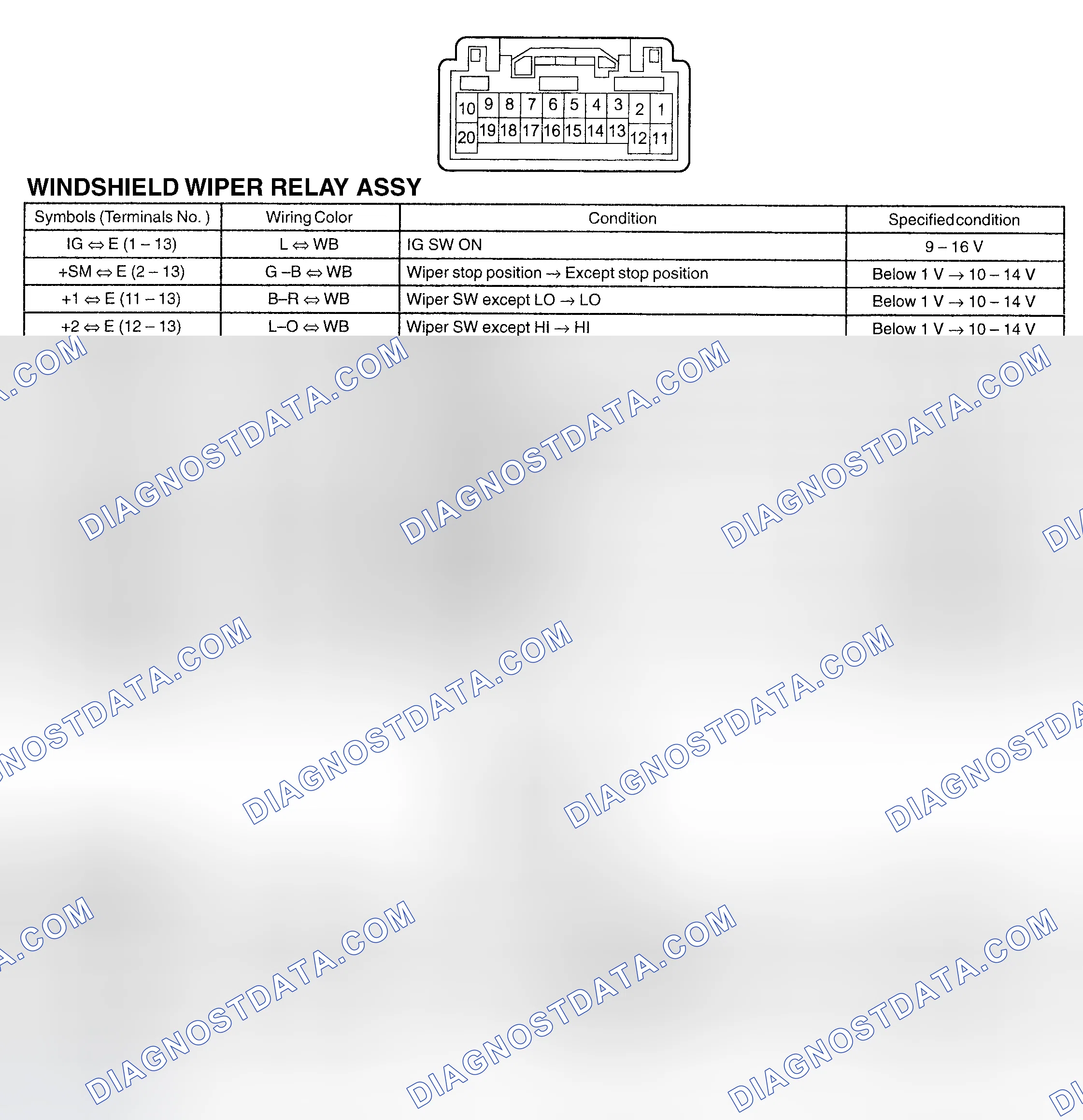 Scheme 18: TERMINALS OF ECU