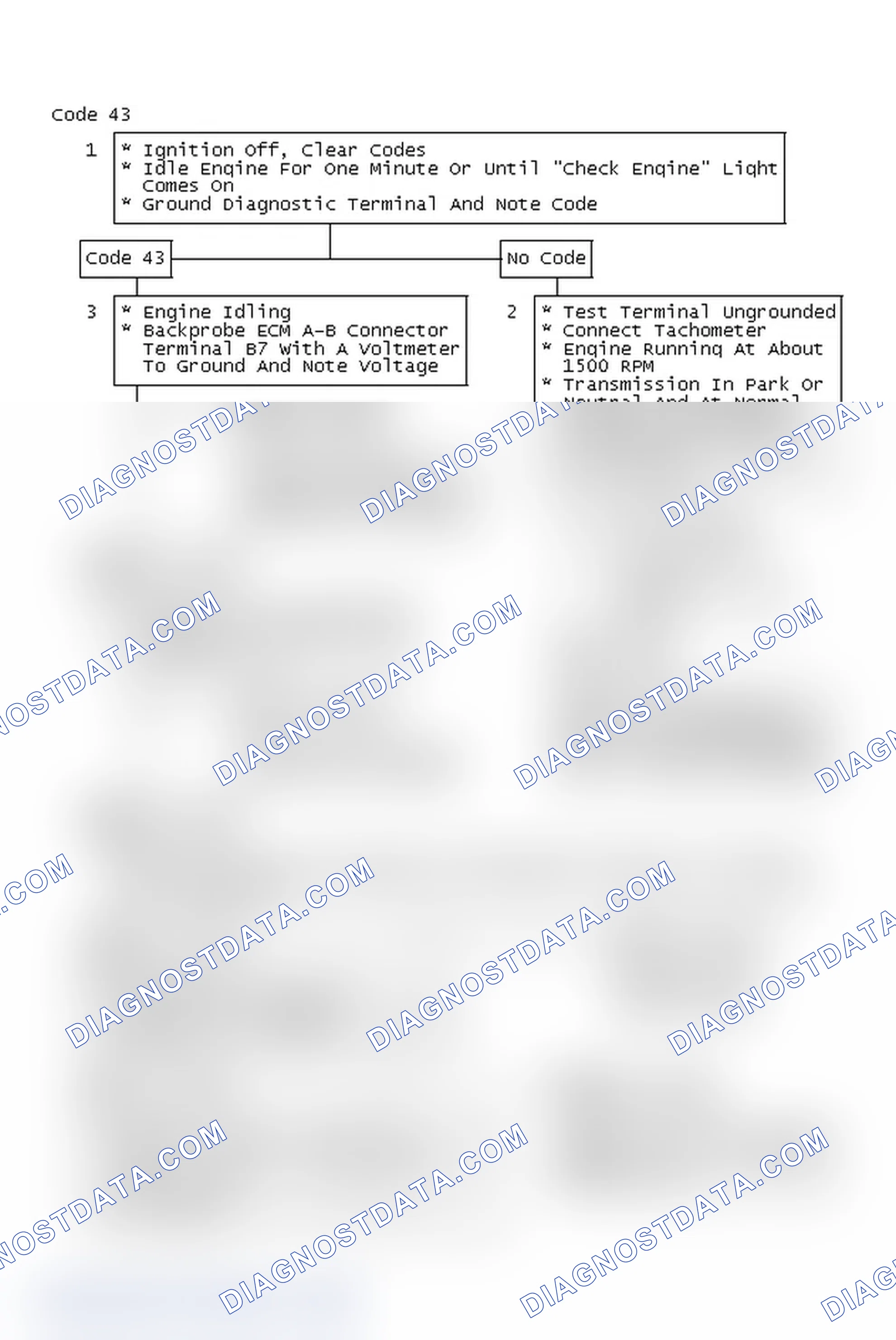 Scheme 329: Code 43 Chart