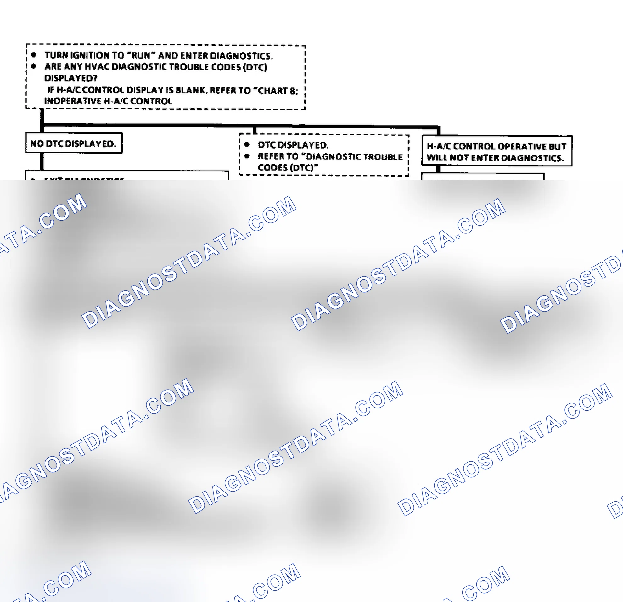 Scheme 3: ACAC SYSTEM CHECK