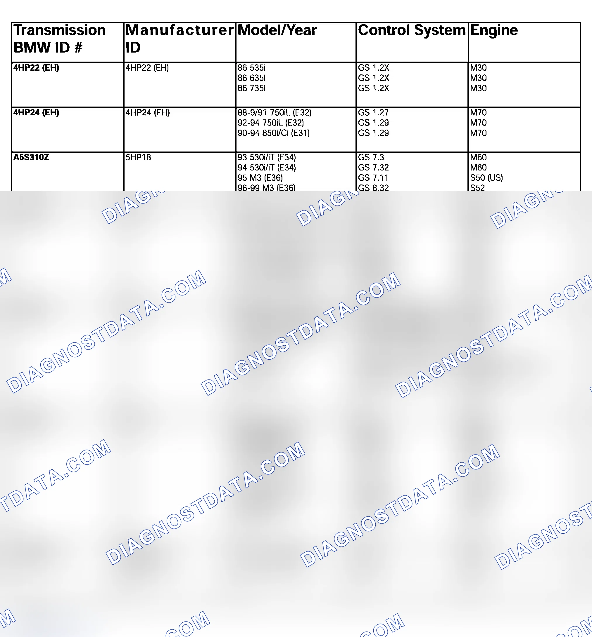 Scheme 42: TRANSMISSION VERSIONS & CONTROL SYSTEMS