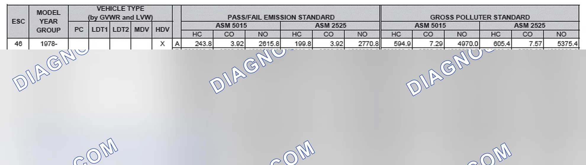 Scheme 2: California Emission Standards - Enhanced & Partially Enhanced Program Areas - Heavy Duty Vehicles (ASM Test)
