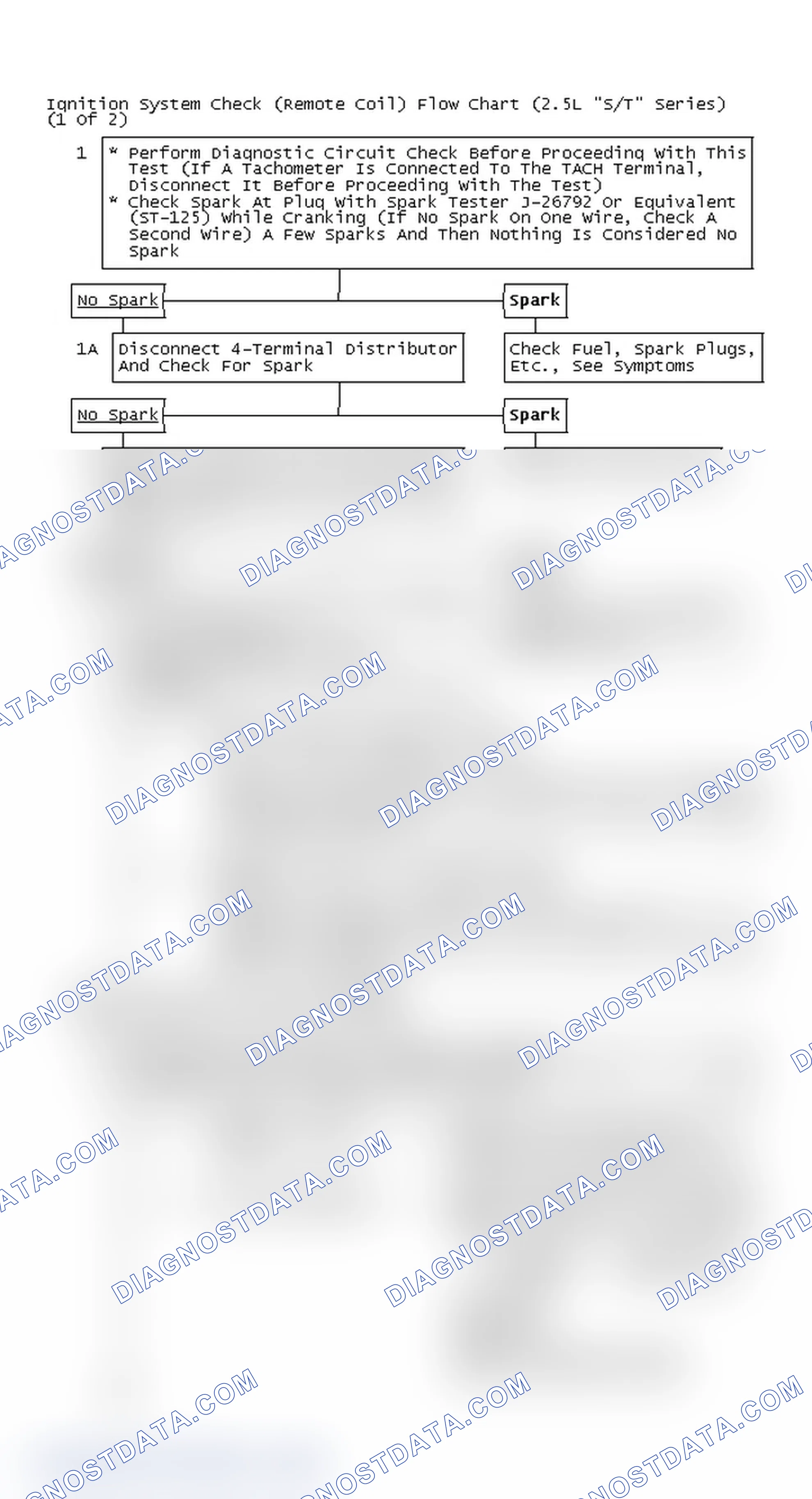 Scheme 130: Ignition System Check (Remote Coil) Flow Chart (2.5L "S/T" Series) (1 Of 2)