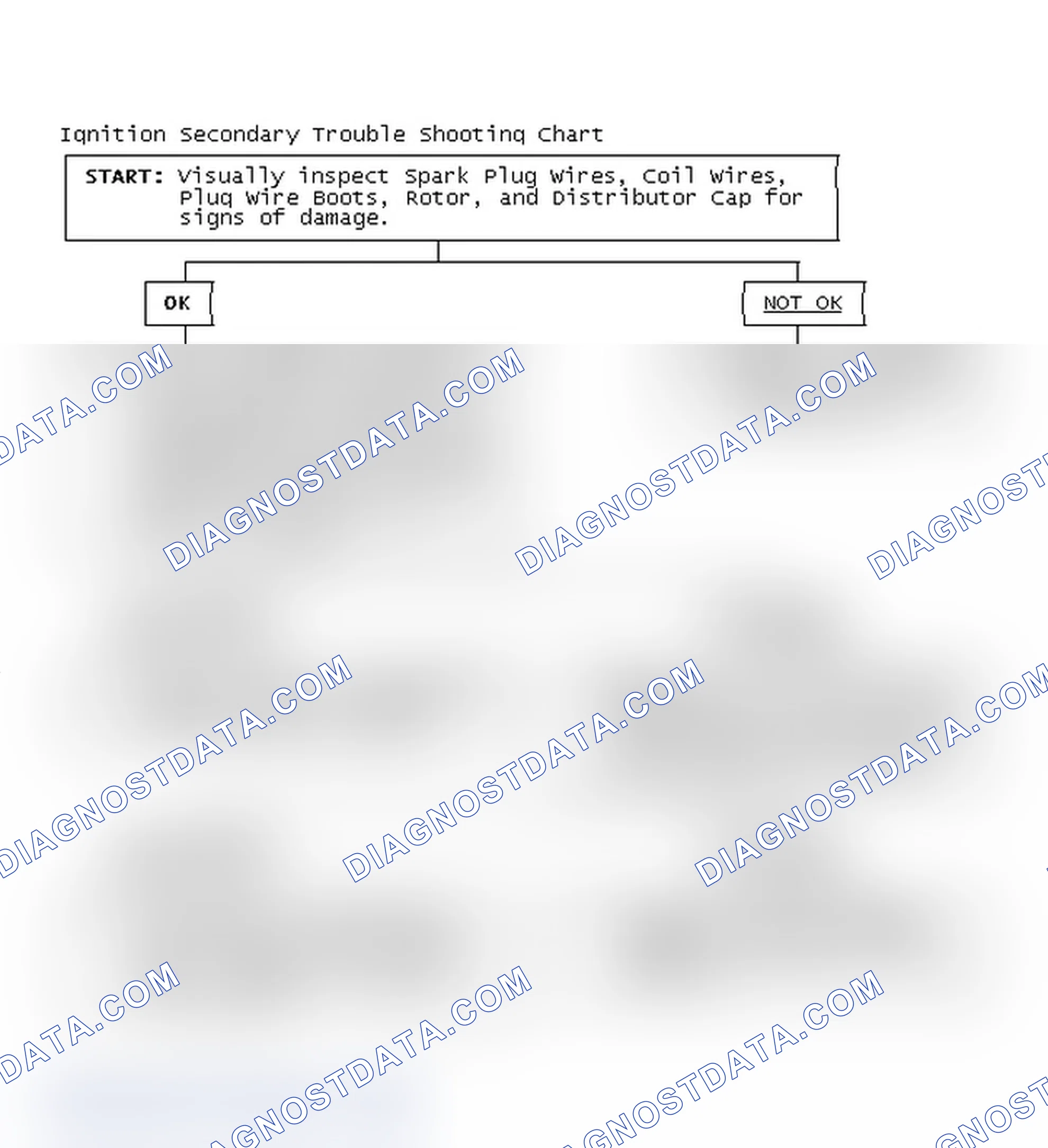 Scheme 3: Ignition Secondary Trouble Shooting Chart