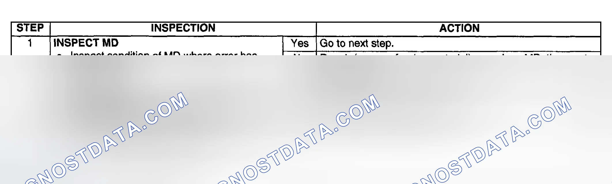 Scheme 94: Diagnostic procedure