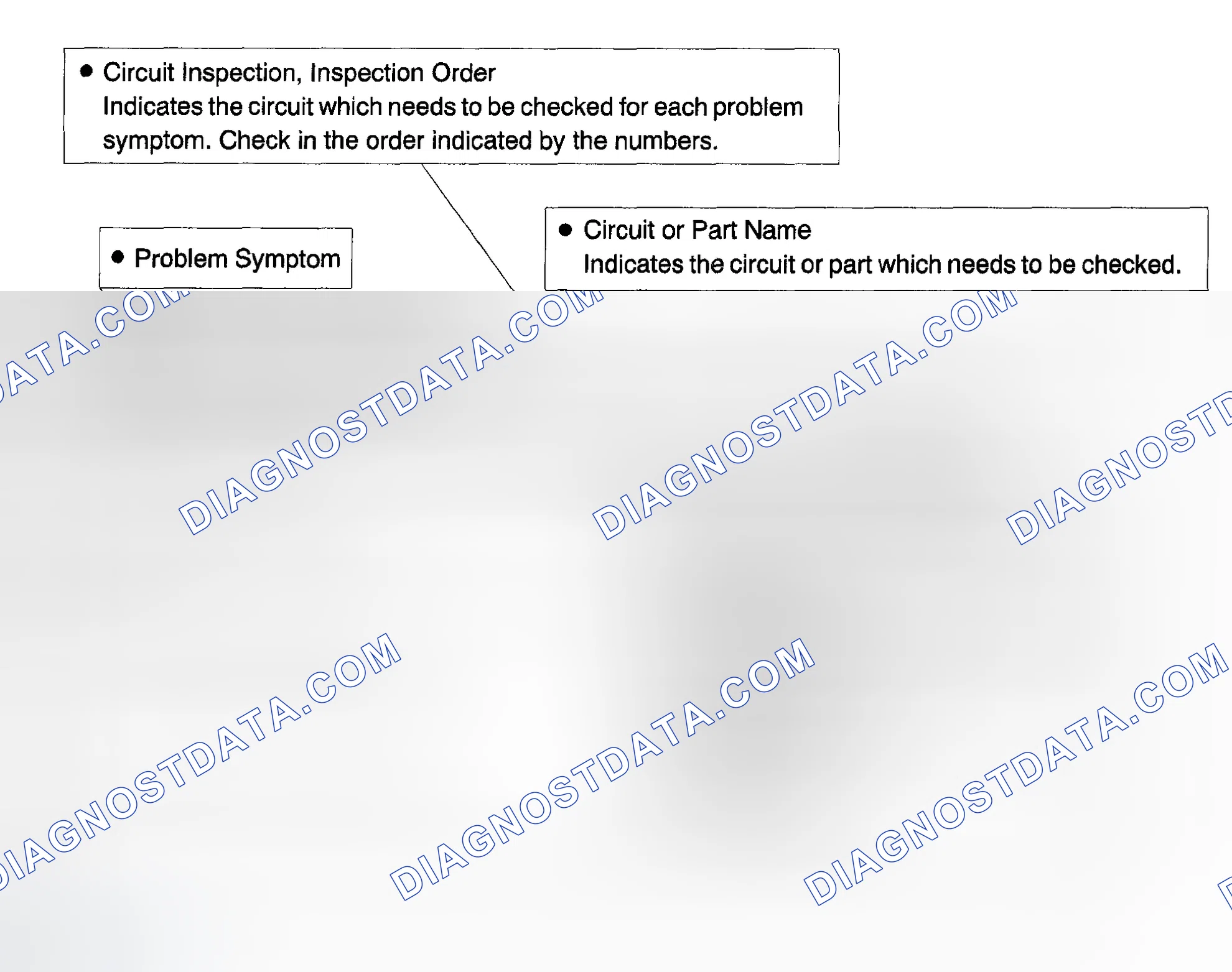 Scheme 47: PROBLEM SYMPTOMS TABLE