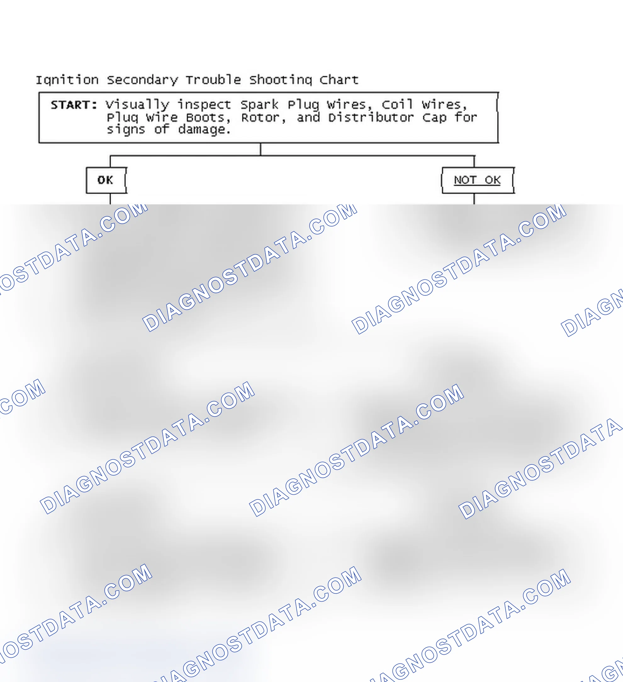 Scheme 1: Ignition Secondary Trouble Shooting Chart