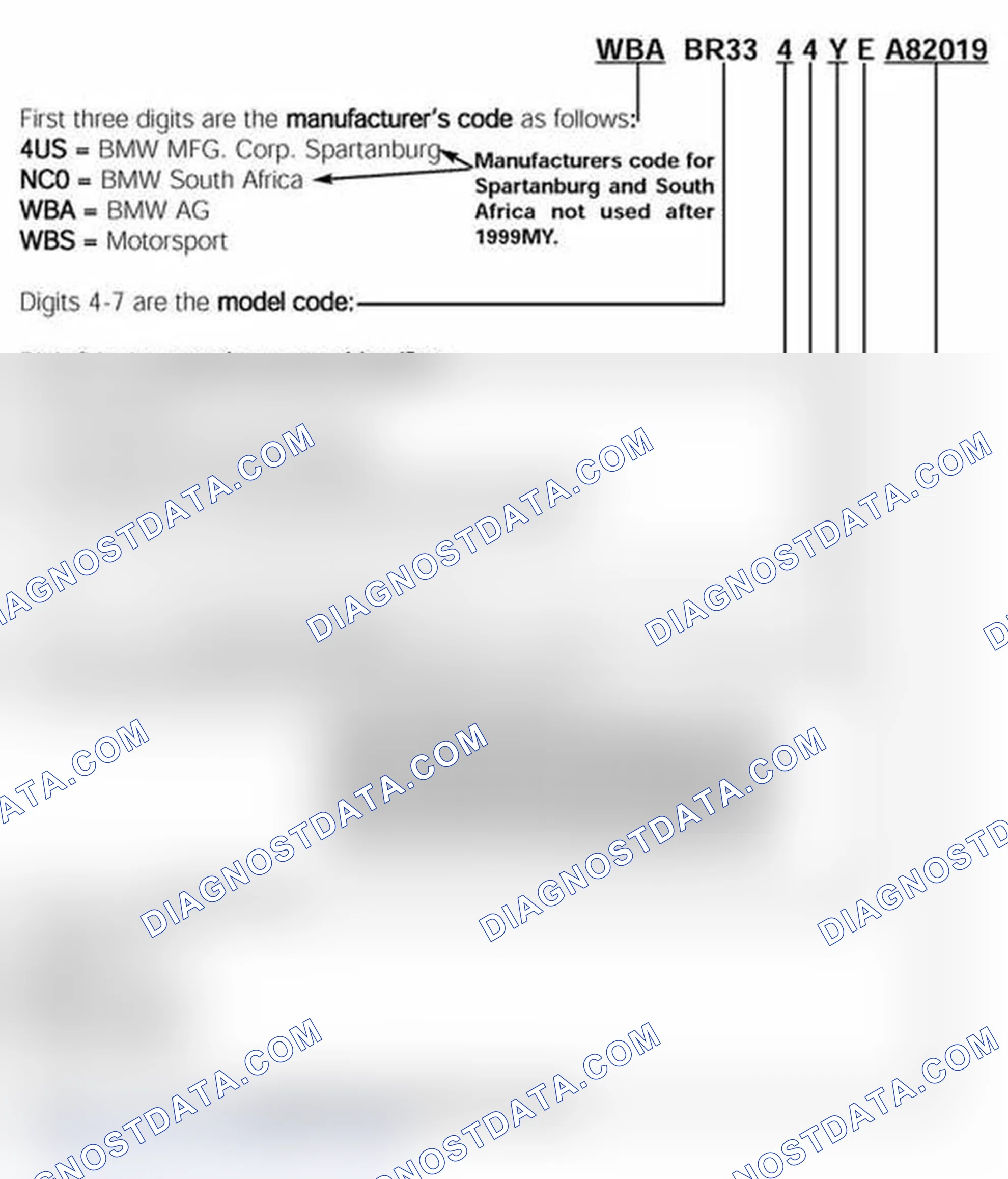 Scheme 53: Vehicle Identification Numbers