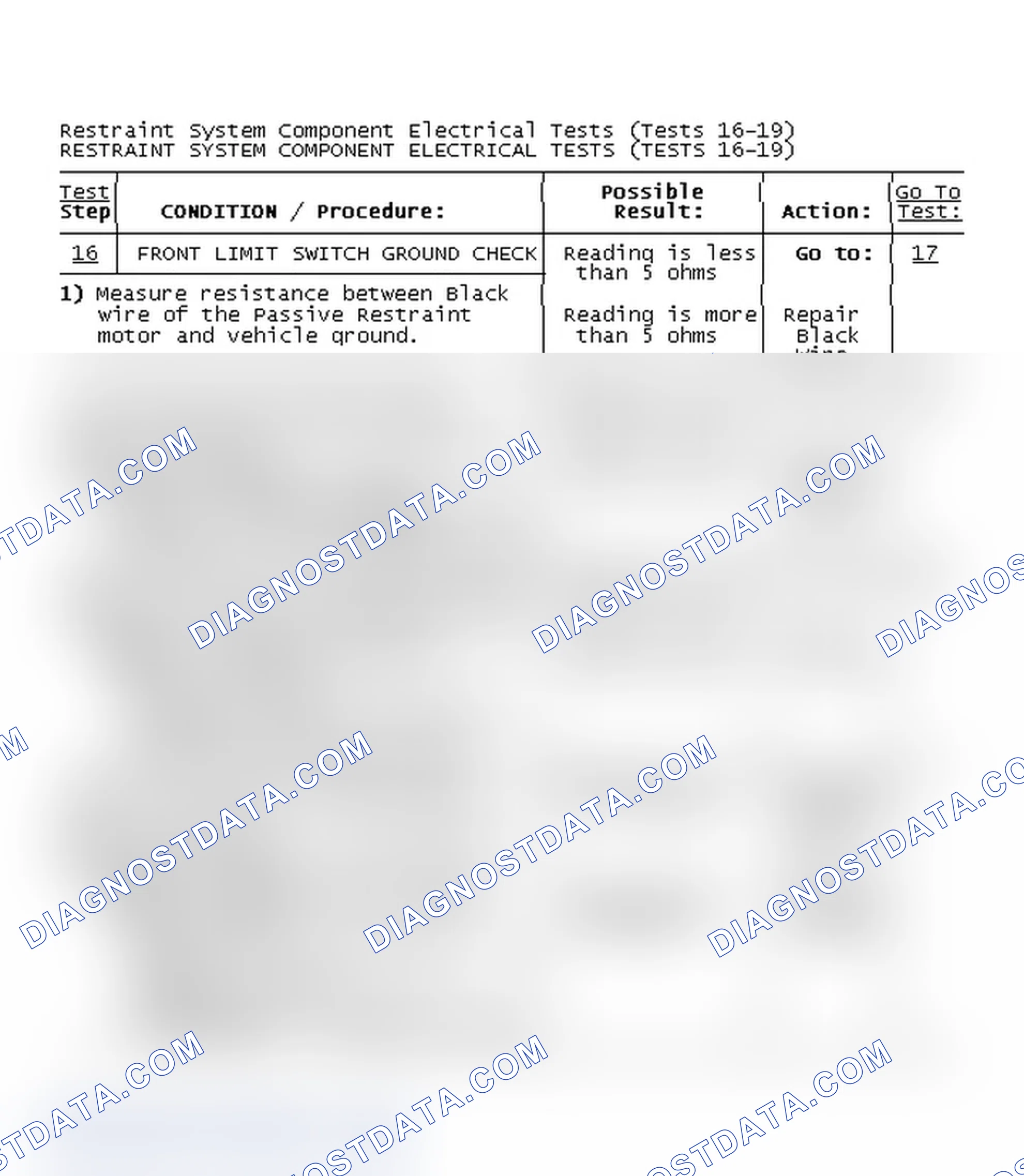 Scheme 11: Restraint System Component Electrical Tests (Tests 16-19)