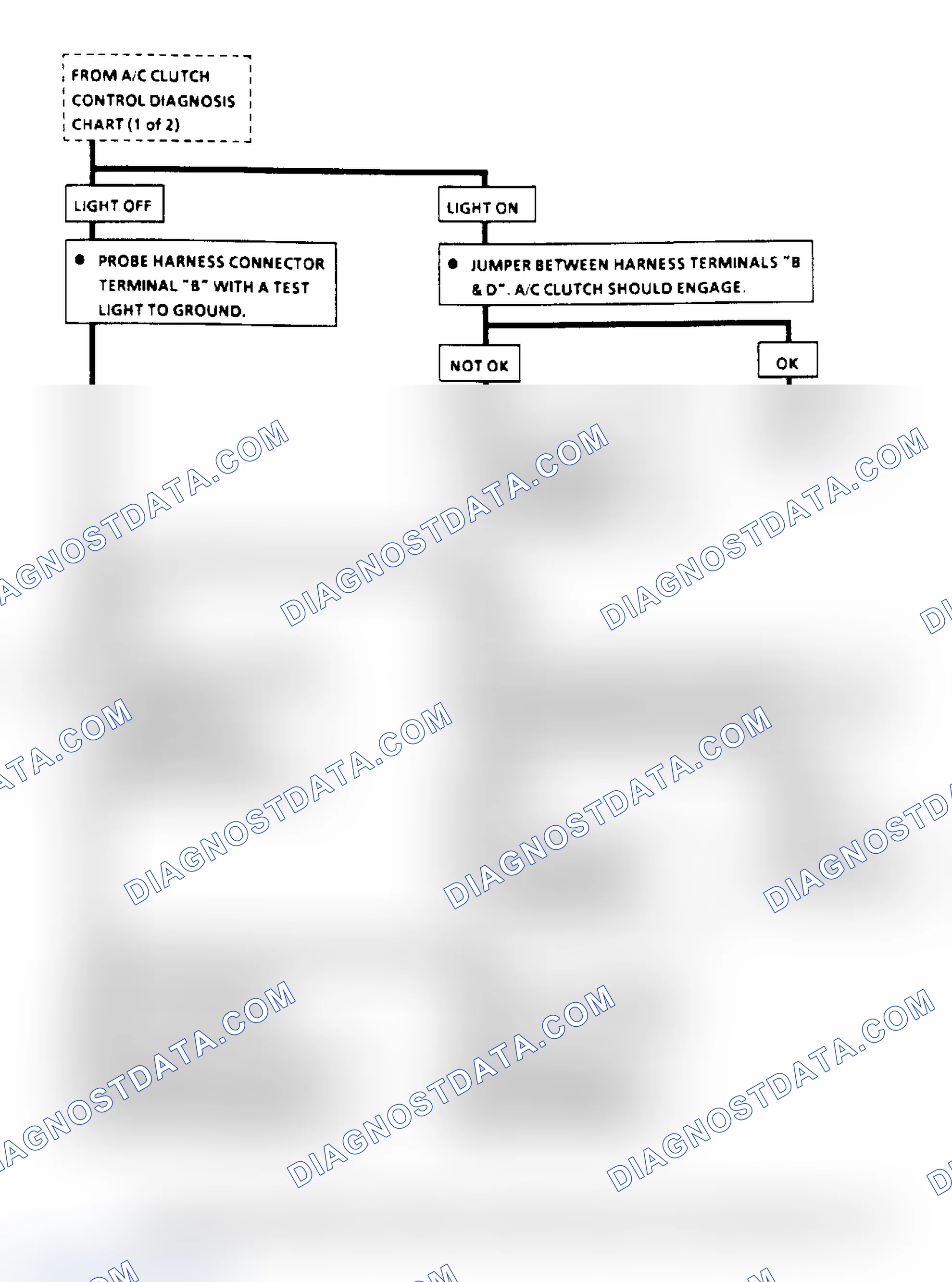 Scheme 159: A/C Clutch Control Diagnosis Flow Chart (2 of 2) (2.8L)