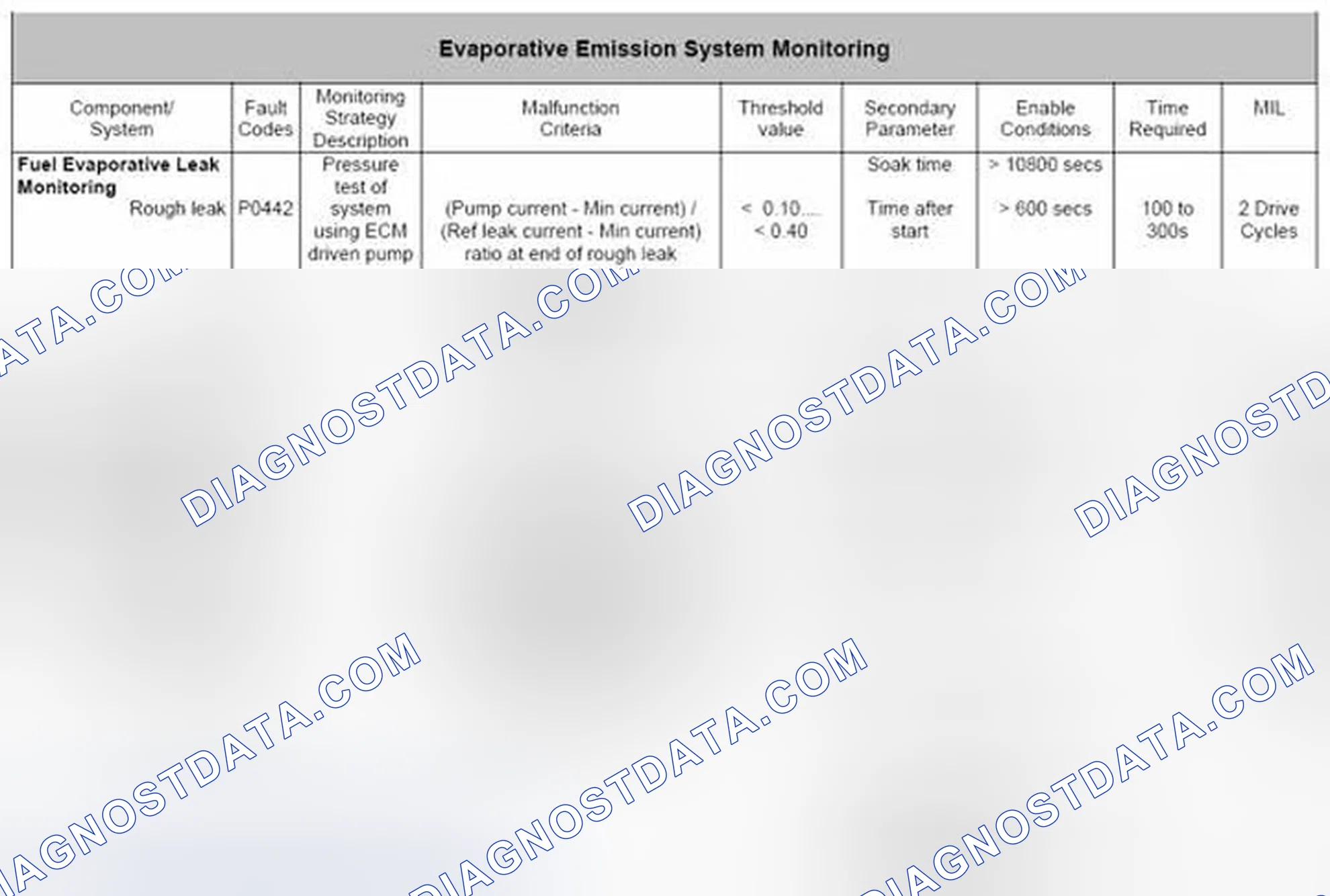 Scheme 65