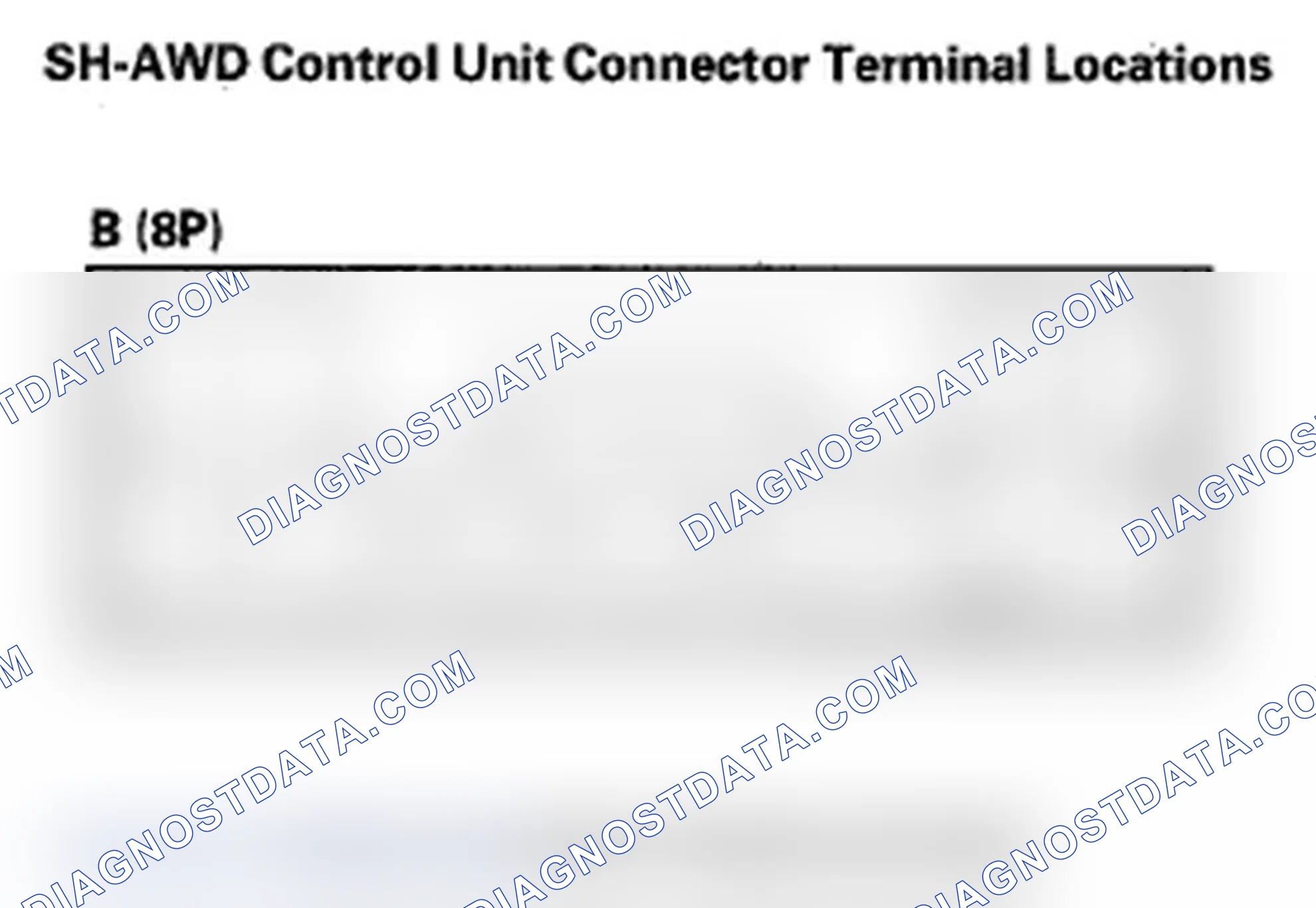 Scheme 17: SH-AWD Control Unit Inputs and Outputs