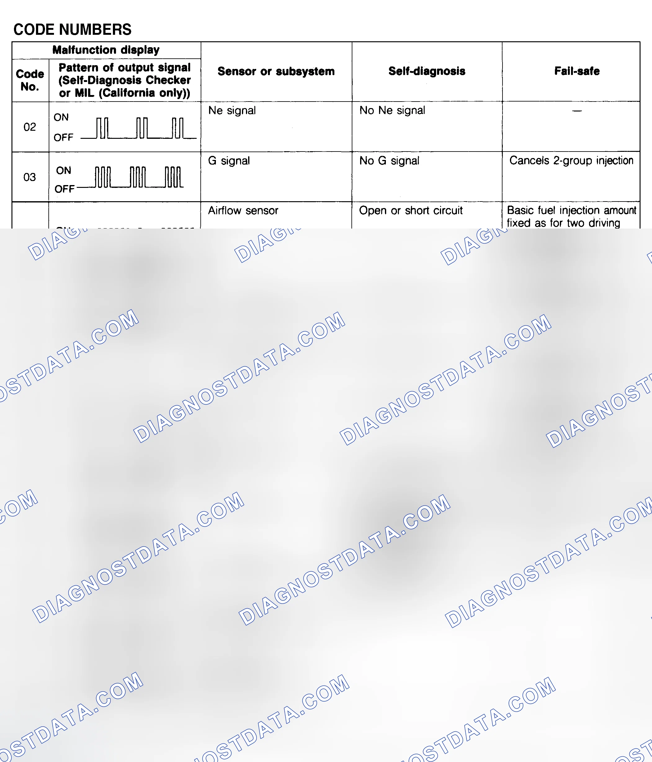 Scheme 116: TROUBLE CODE IDENTIFICATION