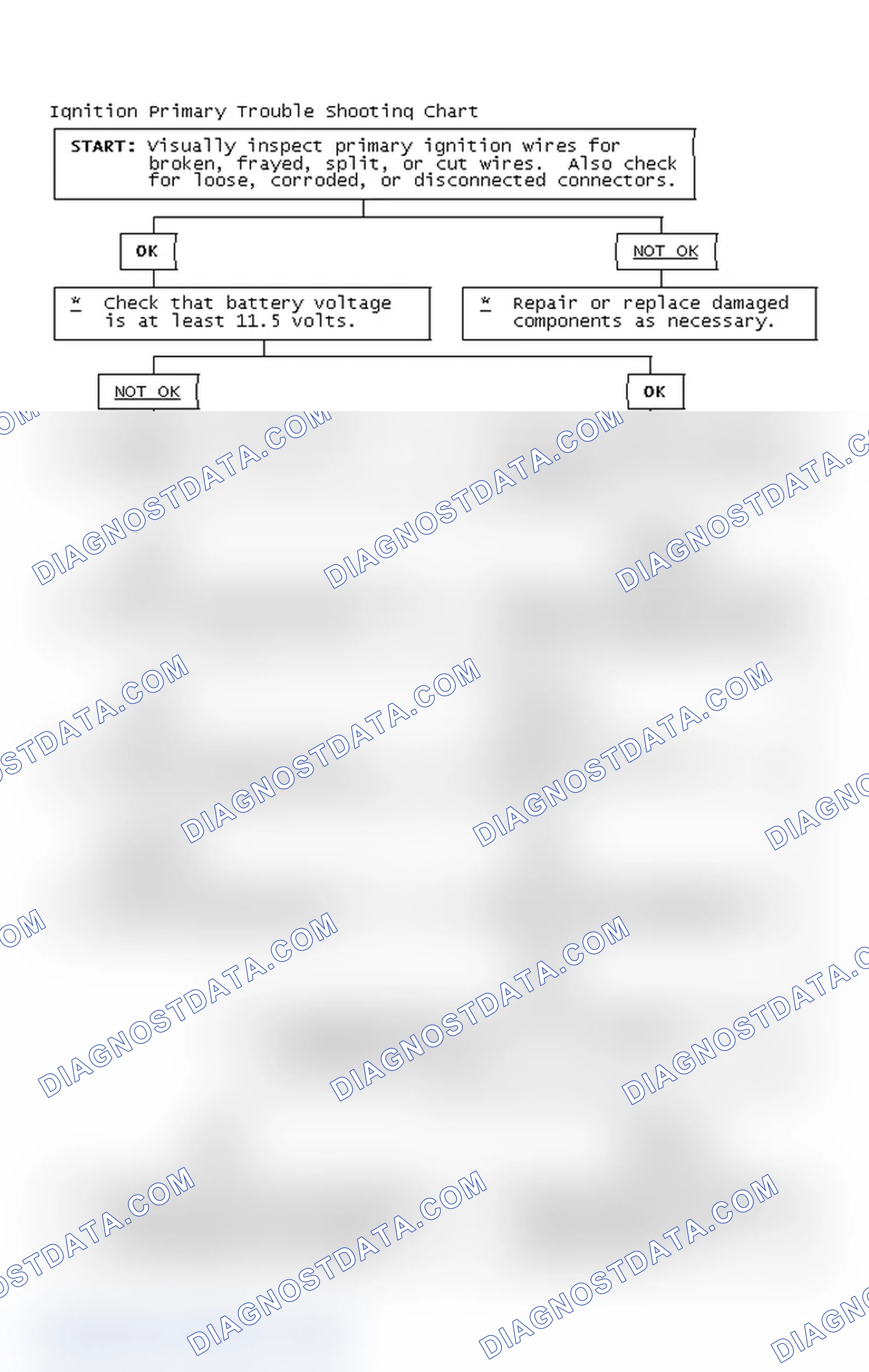 Scheme 2: Ignition Primary Trouble Shooting Chart