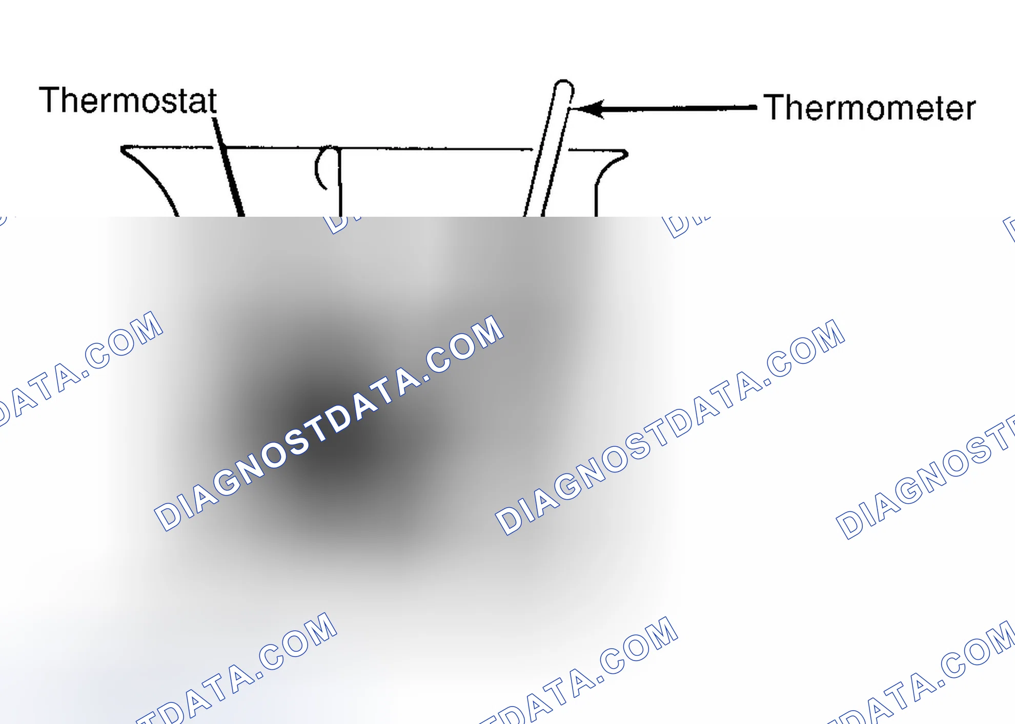 Scheme 1: Testing Thermostat in Coolant/Water Solution