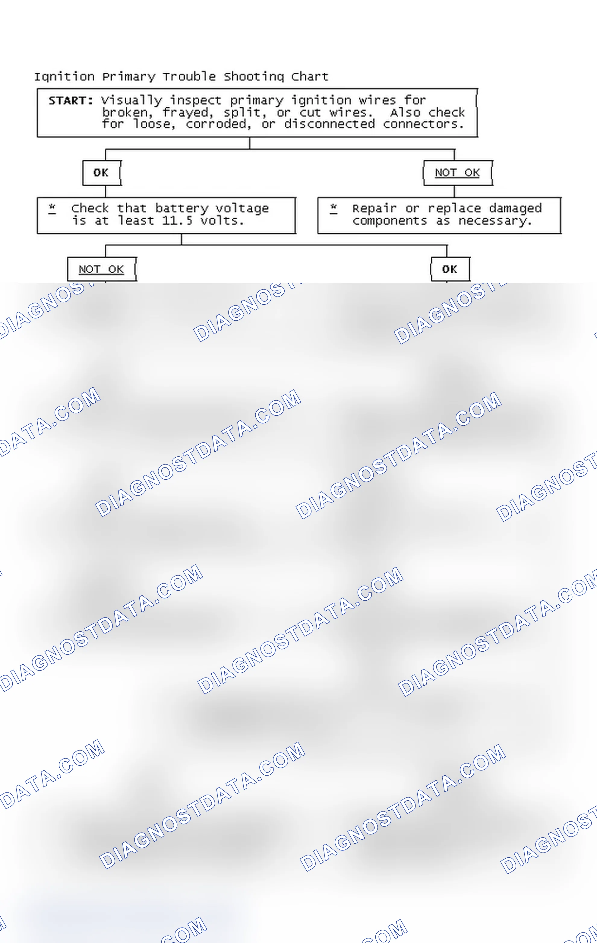 Scheme 4: Ignition Primary Trouble Shooting Chart
