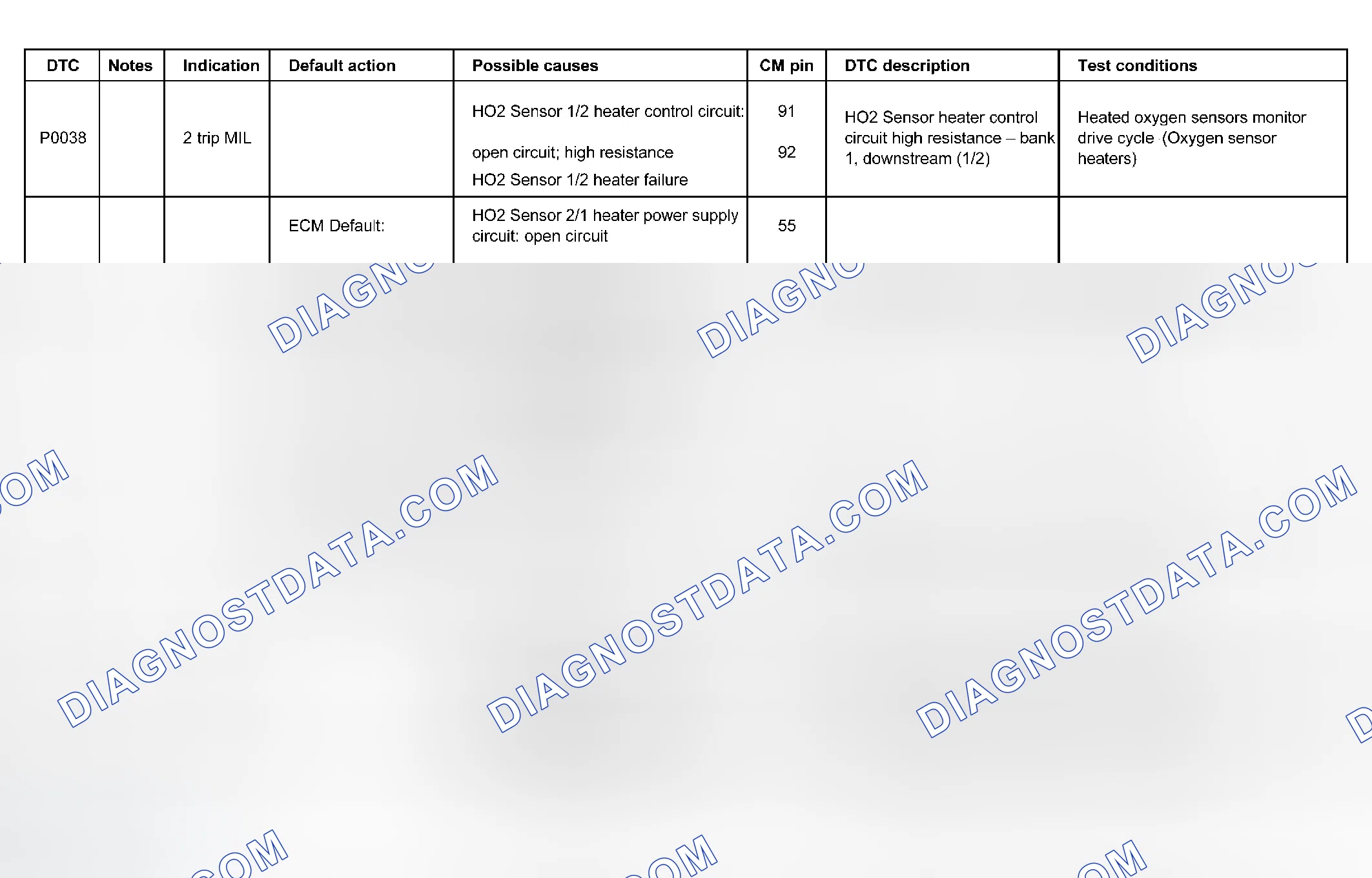 Scheme 5