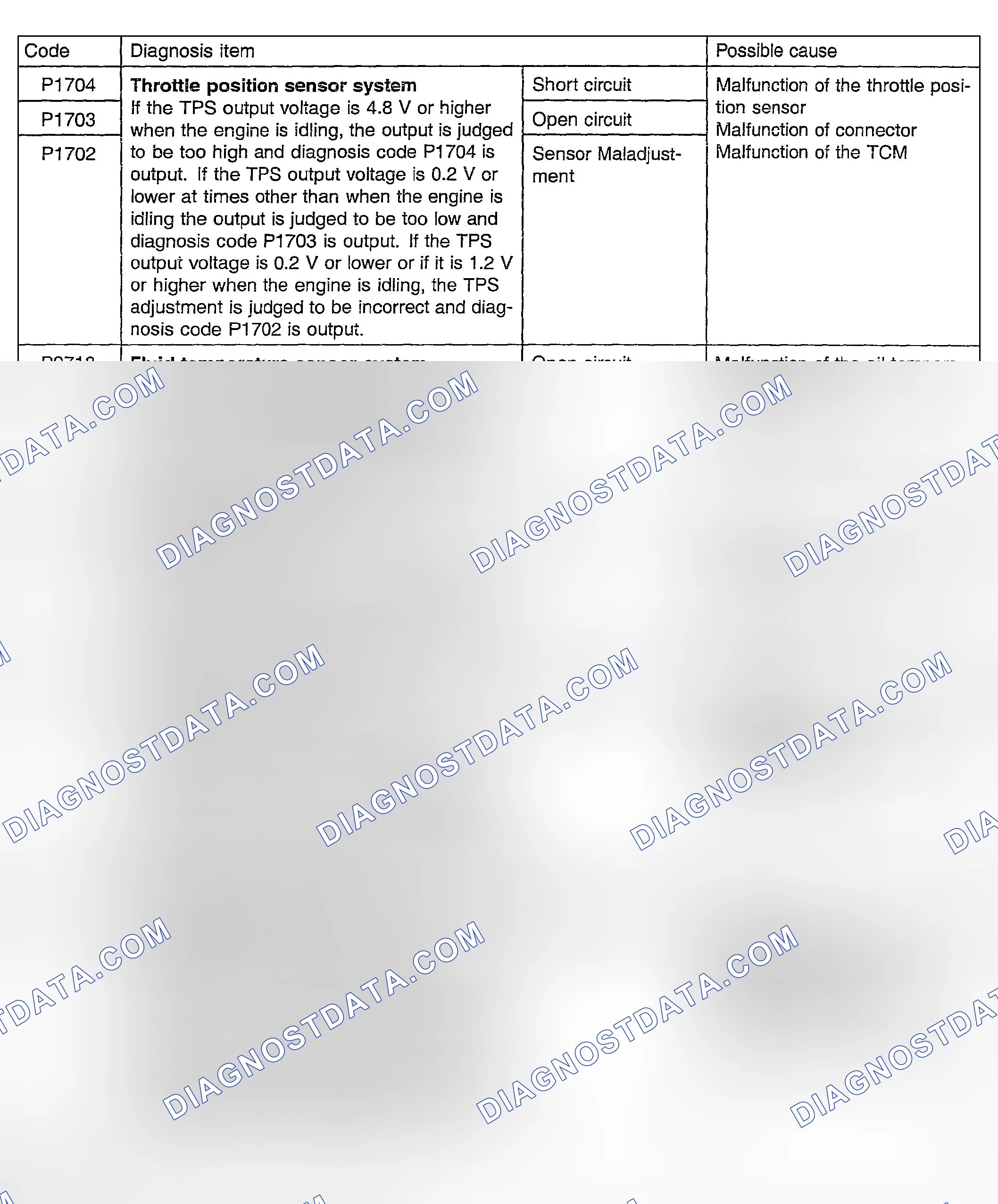 Scheme 16: Inspection Chart For DTC P1704, P1702, P1703, P0713, P0712, P0720, P0725 & P0715