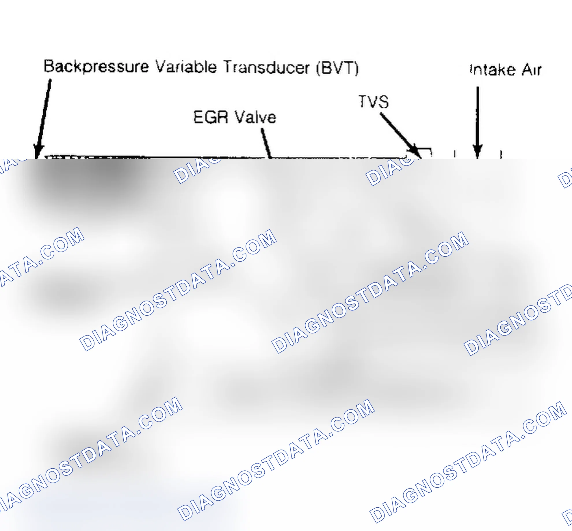 Fig. 1: Backpressure Variable Transducer (BVT) EGR System