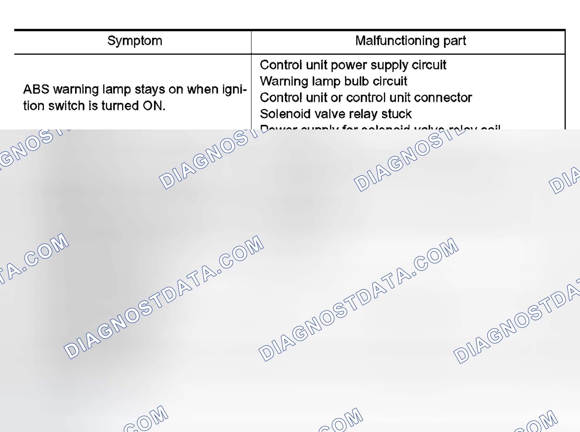 Scheme 120: Symptom Chart