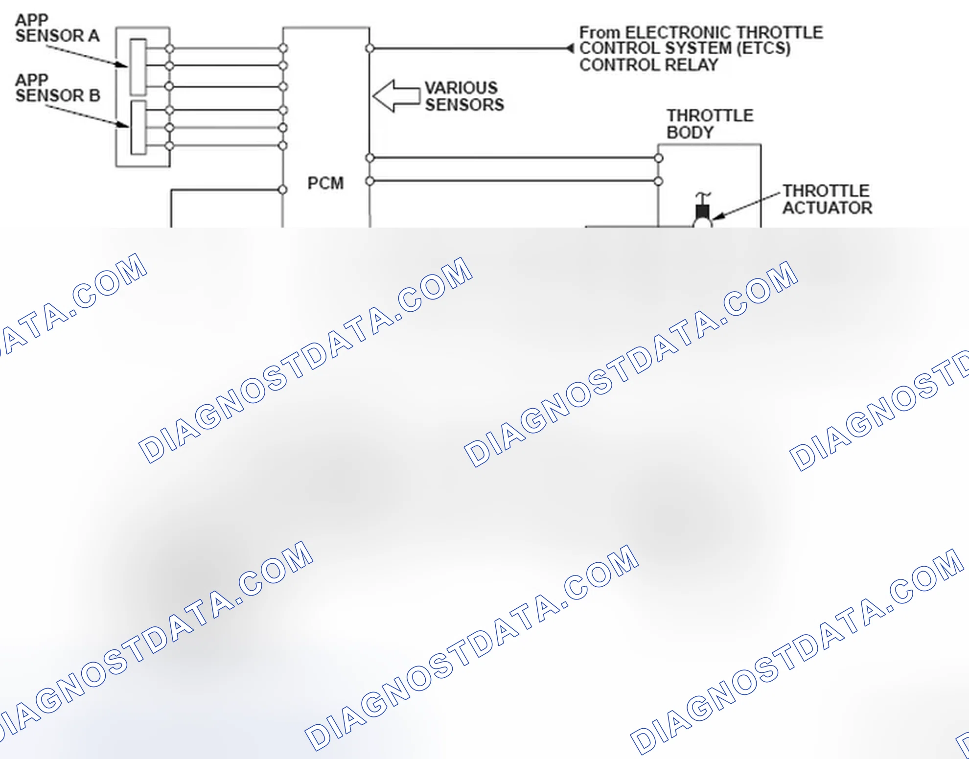 Scheme 176: Idle Control System Diagram