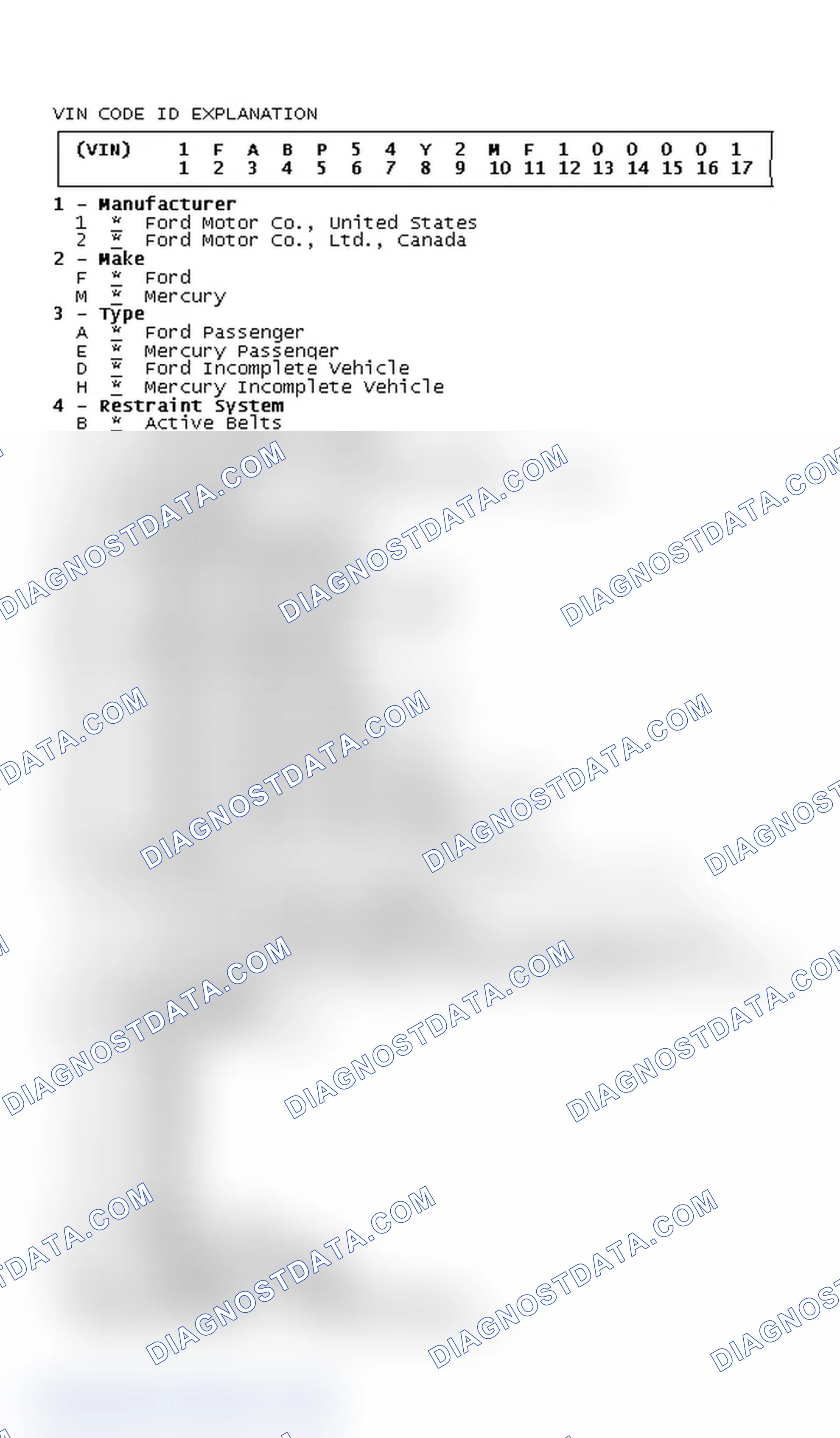 Scheme 3: VIN Code ID Explanation