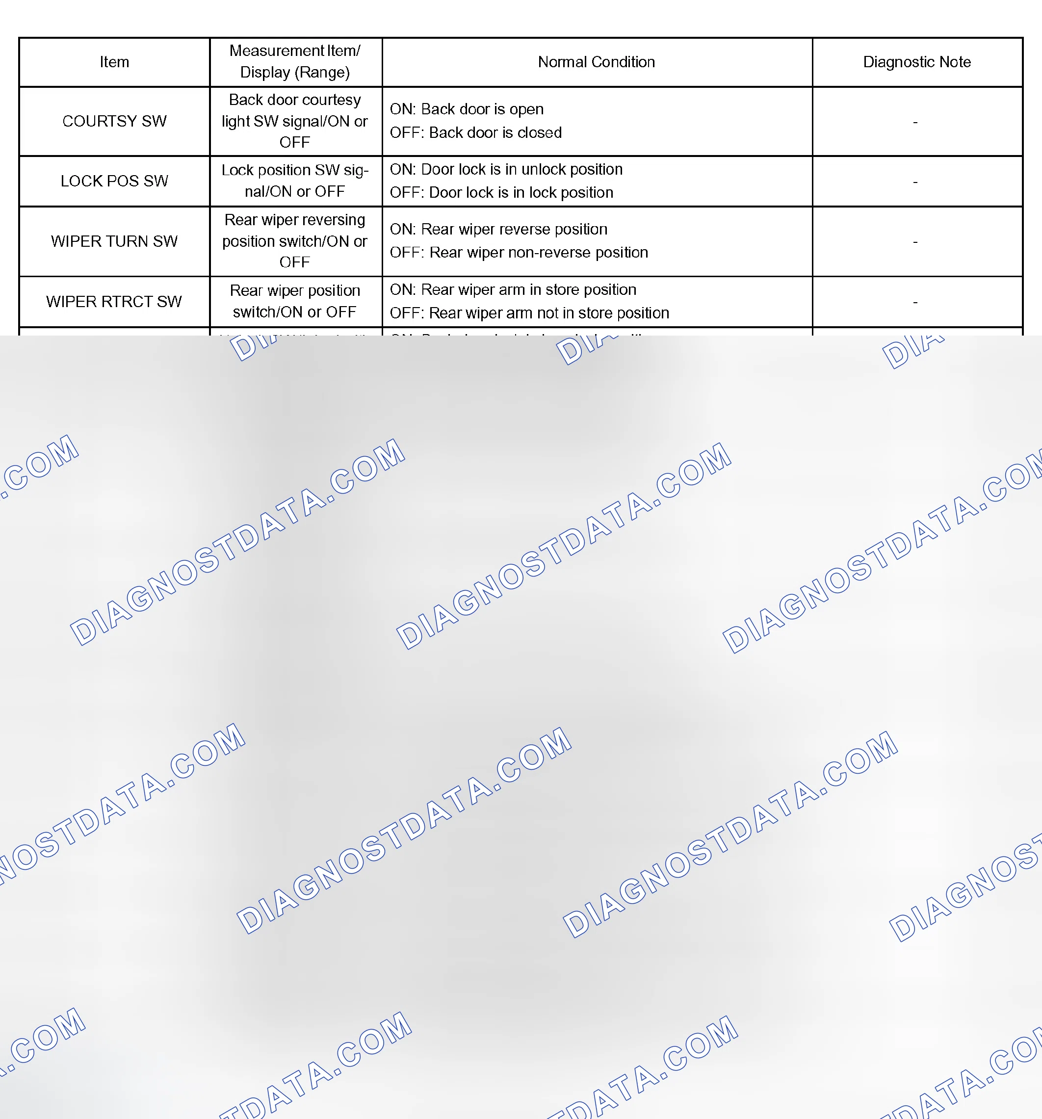 Scheme 64: DATA LIST / ACTIVE TEST