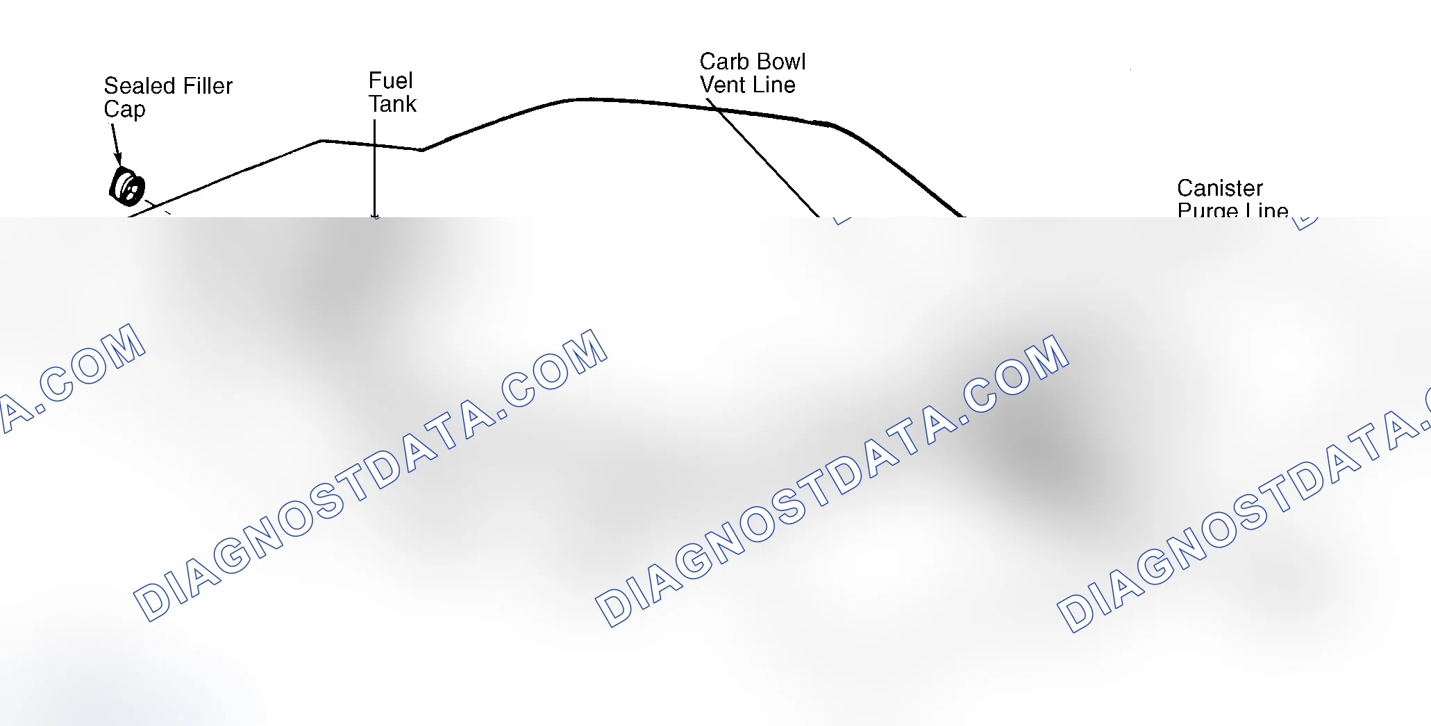 Scheme 4: Typical Fuel Evaporative System