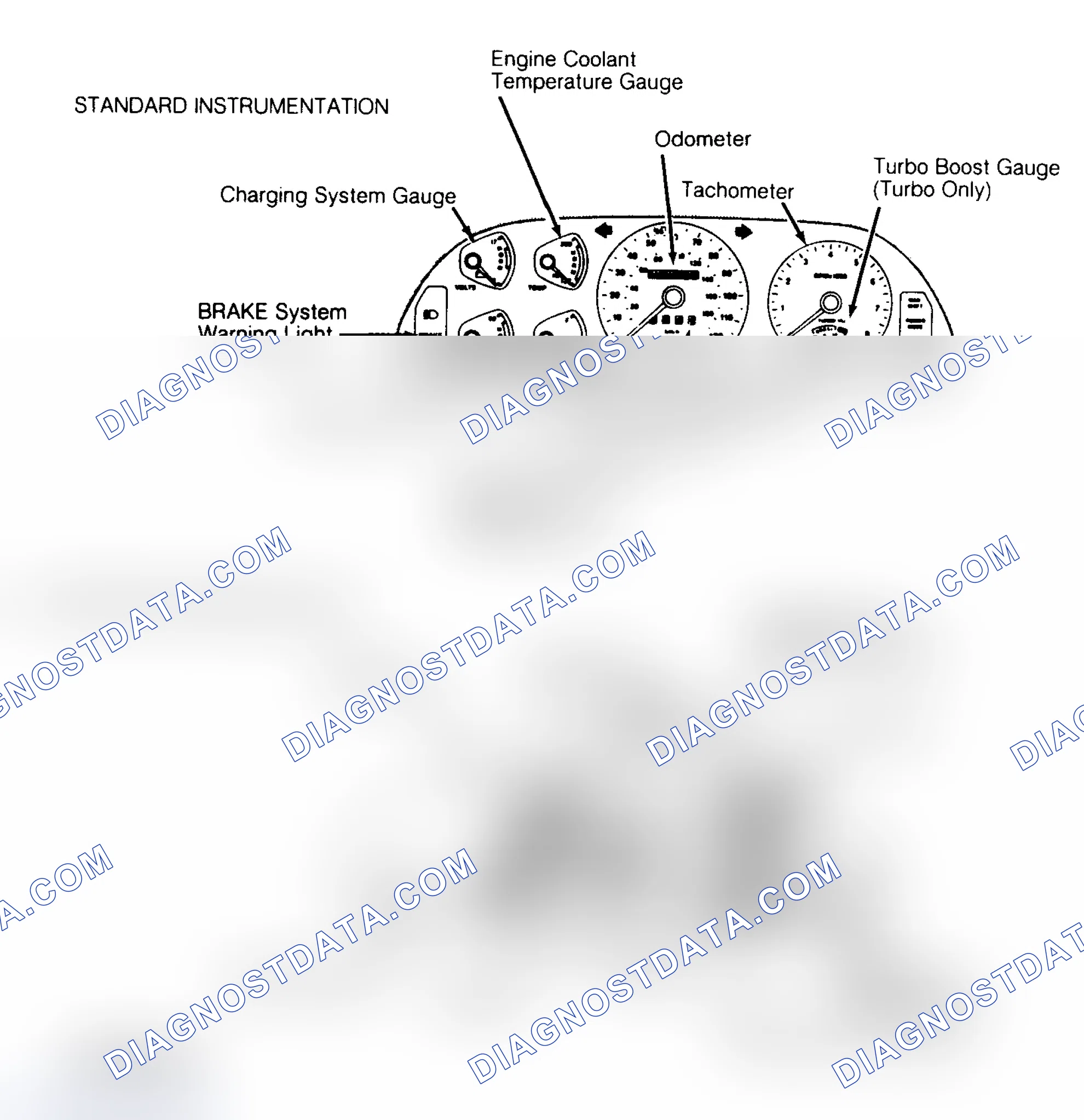 Scheme 1: SERVICE INDICATOR & WARNING LIGHTS