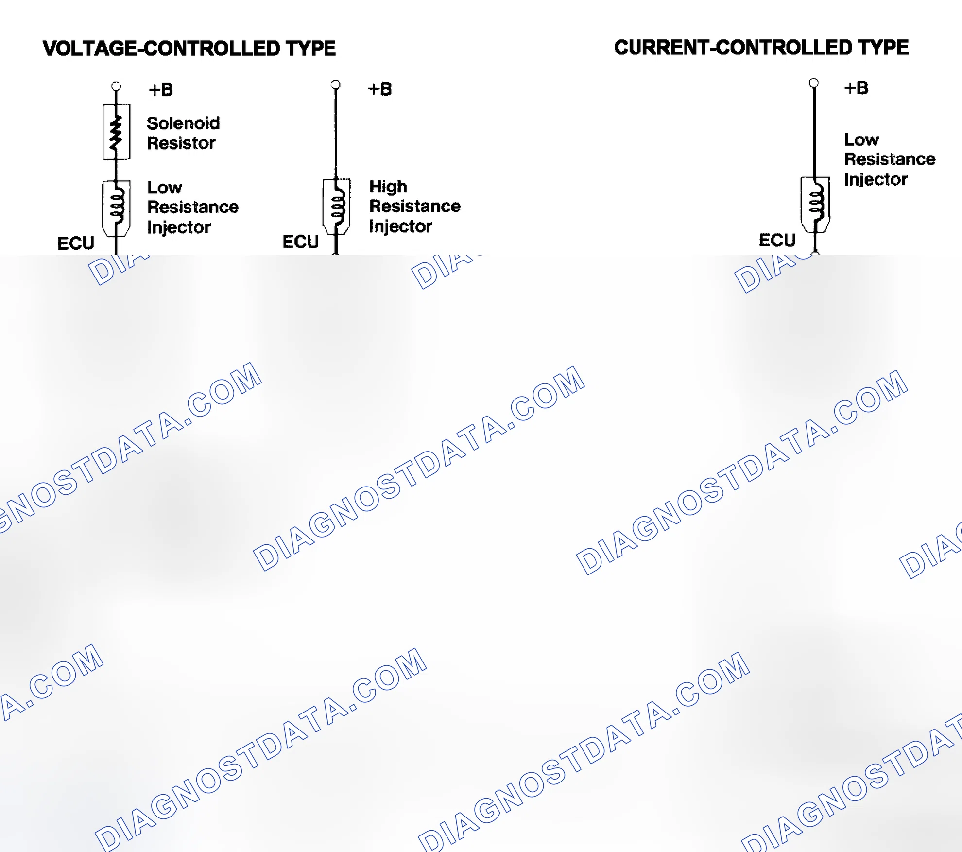 Scheme 4: Injector Driver Types - Current and Voltage