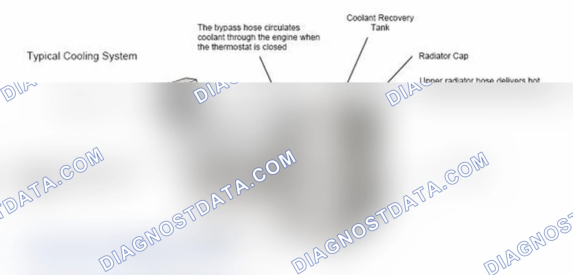 Scheme 17: Typical Cooling System