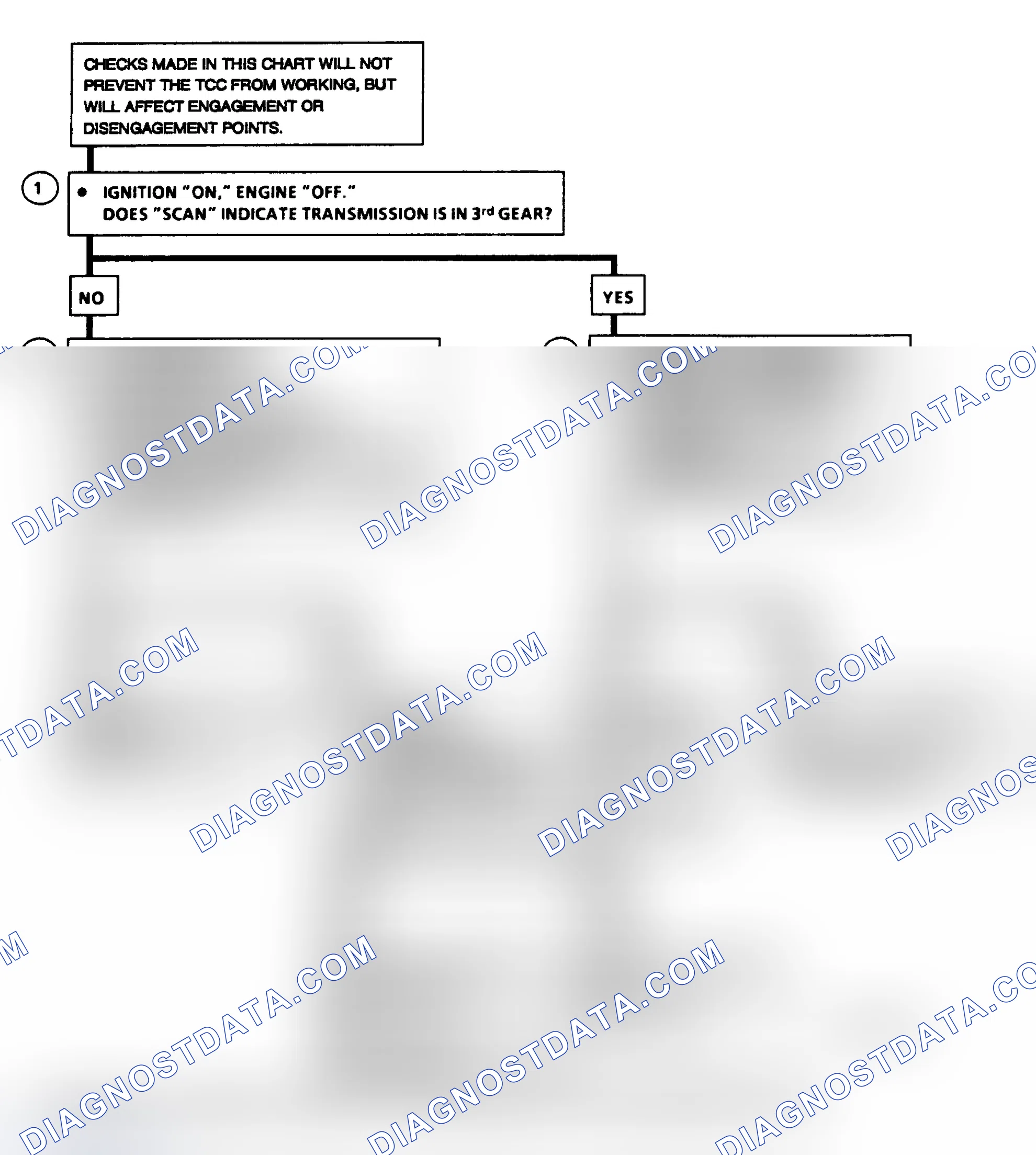 Scheme 203: Diagnostic Aids