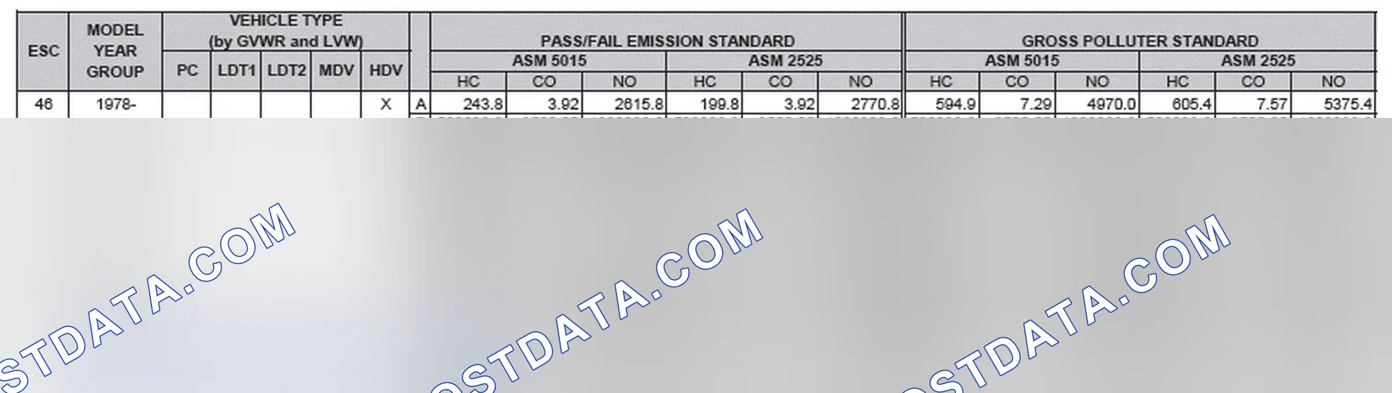 Scheme 2: California Emission Standards - Enhanced & Partially Enhanced Program Areas - Heavy Duty Vehicles (ASM Test)