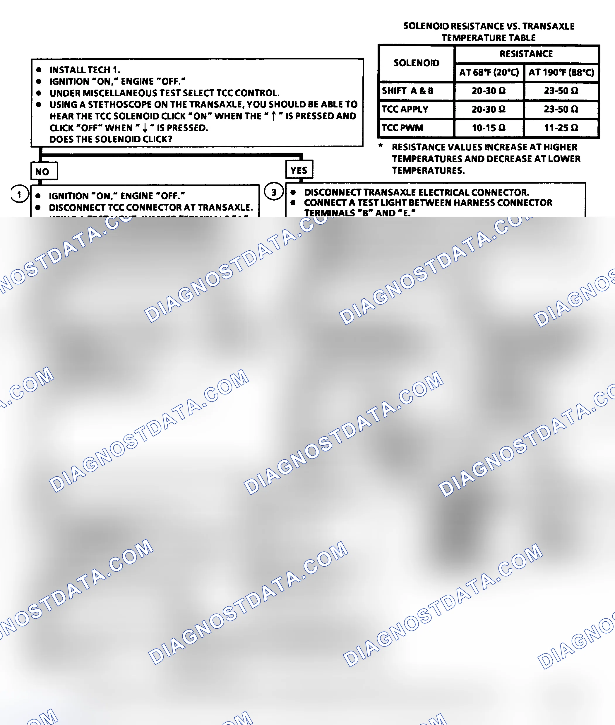 Scheme 256: Diagnostic Aids