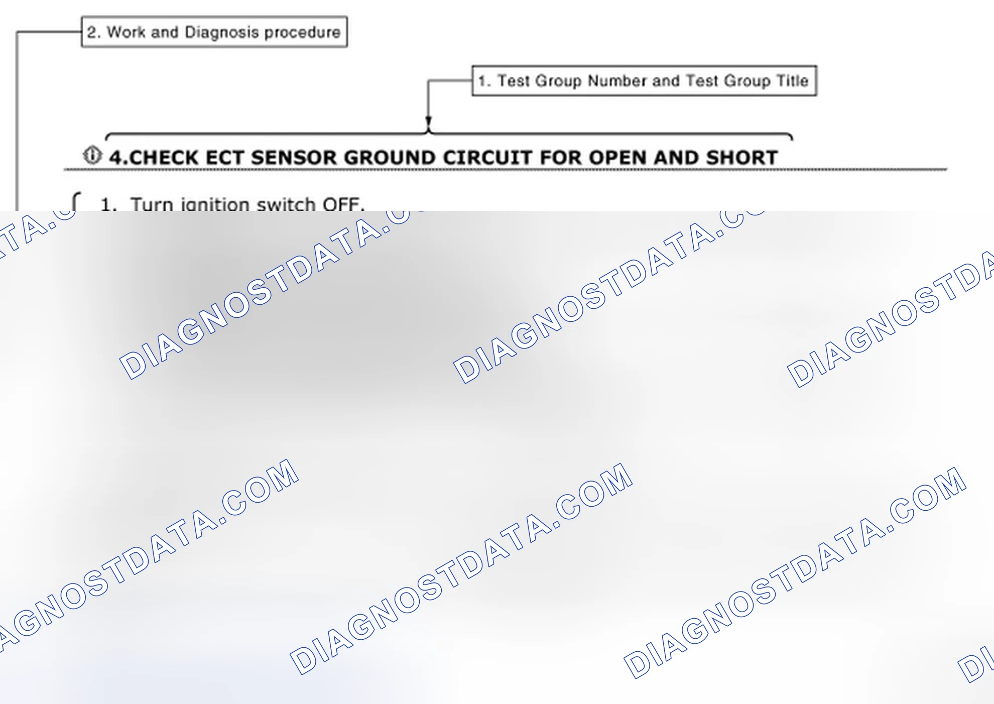Scheme 5: How to Follow Test Groups in Trouble Diagnosis